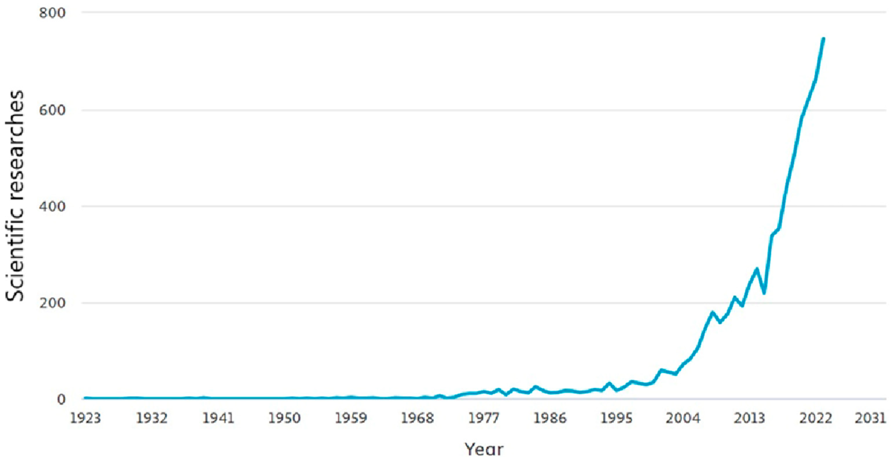 Applsci 15 03517 g004