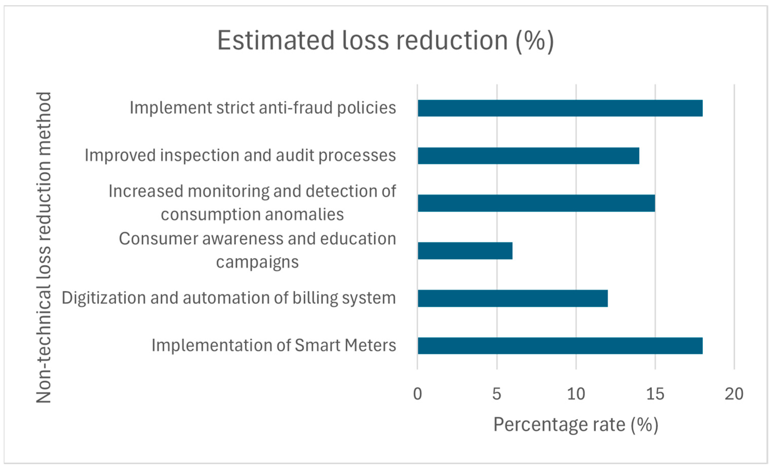 Applsci 15 03517 g012