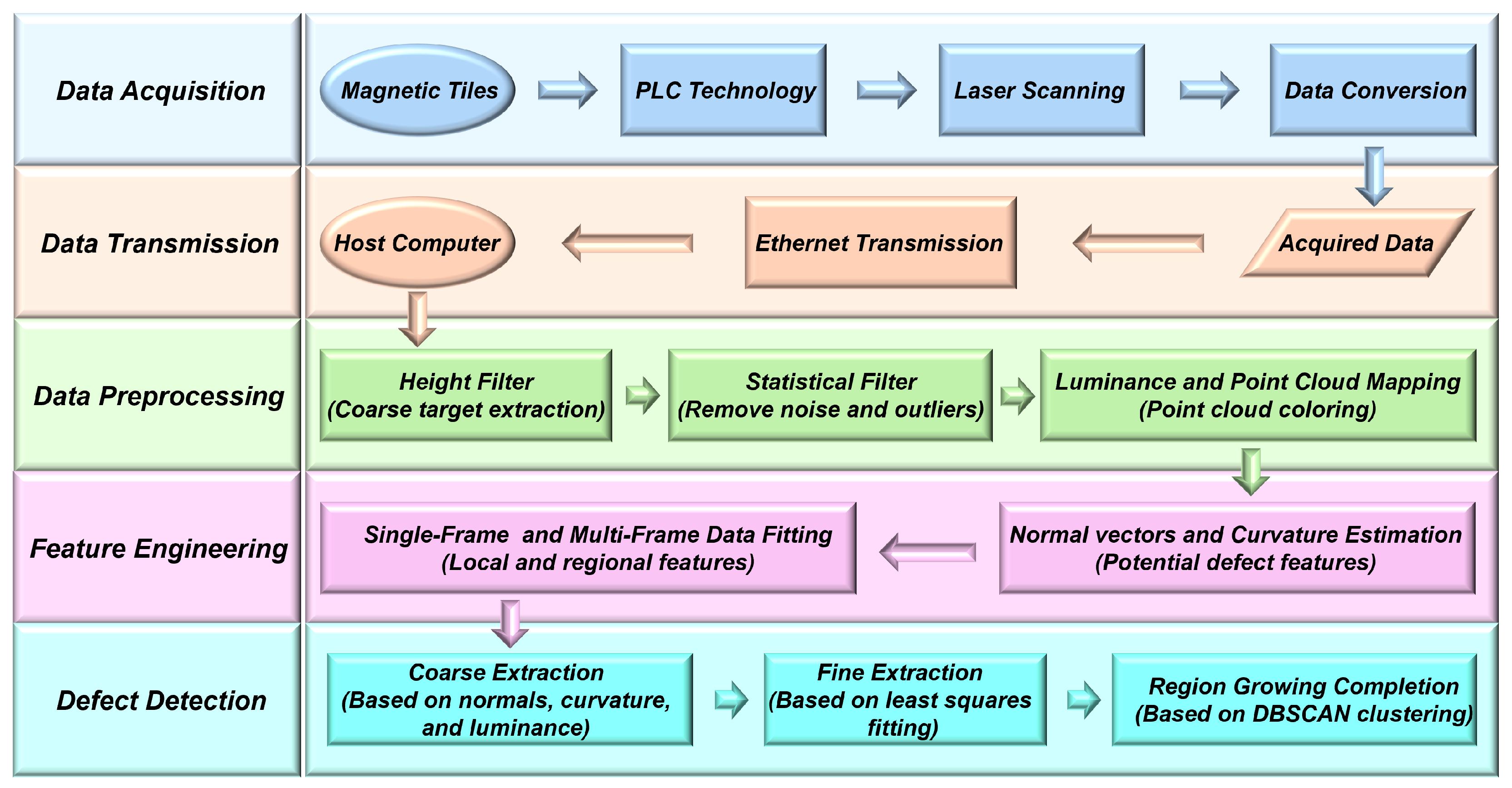 Applsci 15 03518 g004