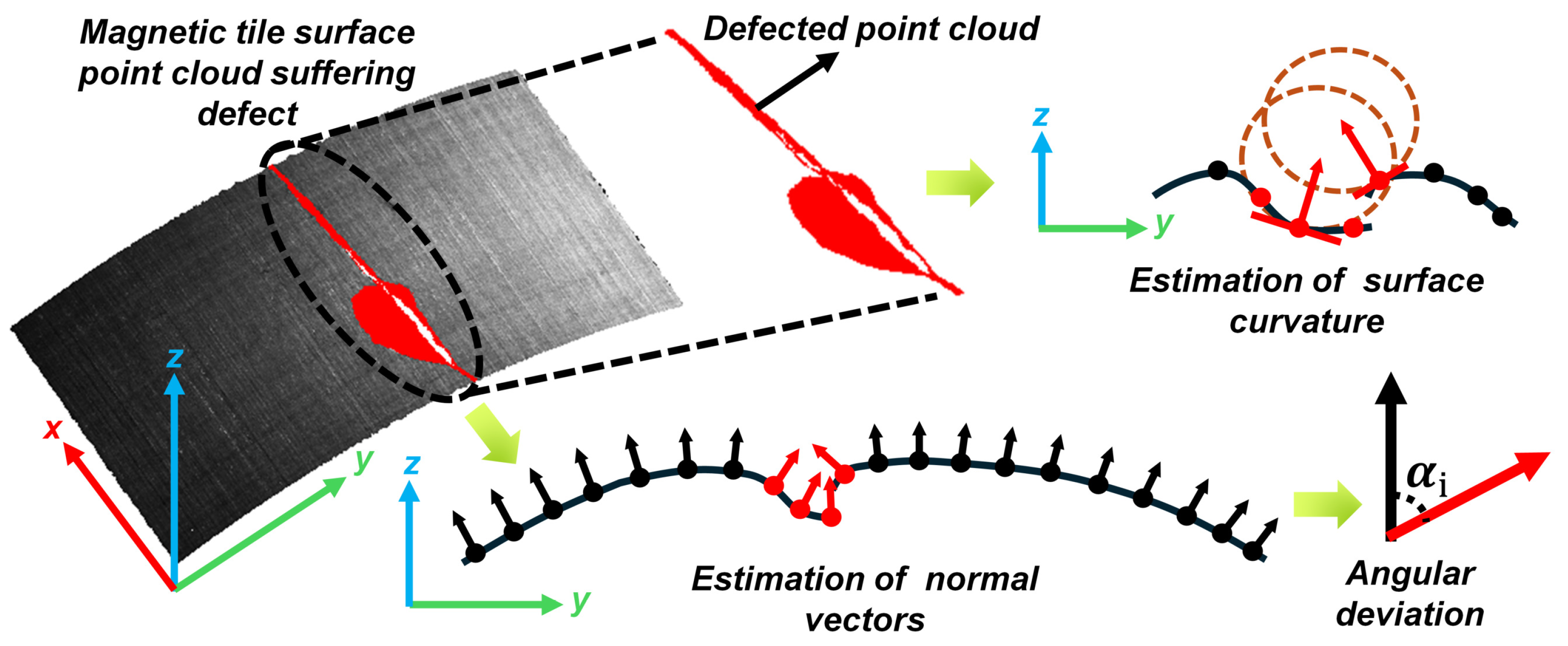 Applsci 15 03518 g009