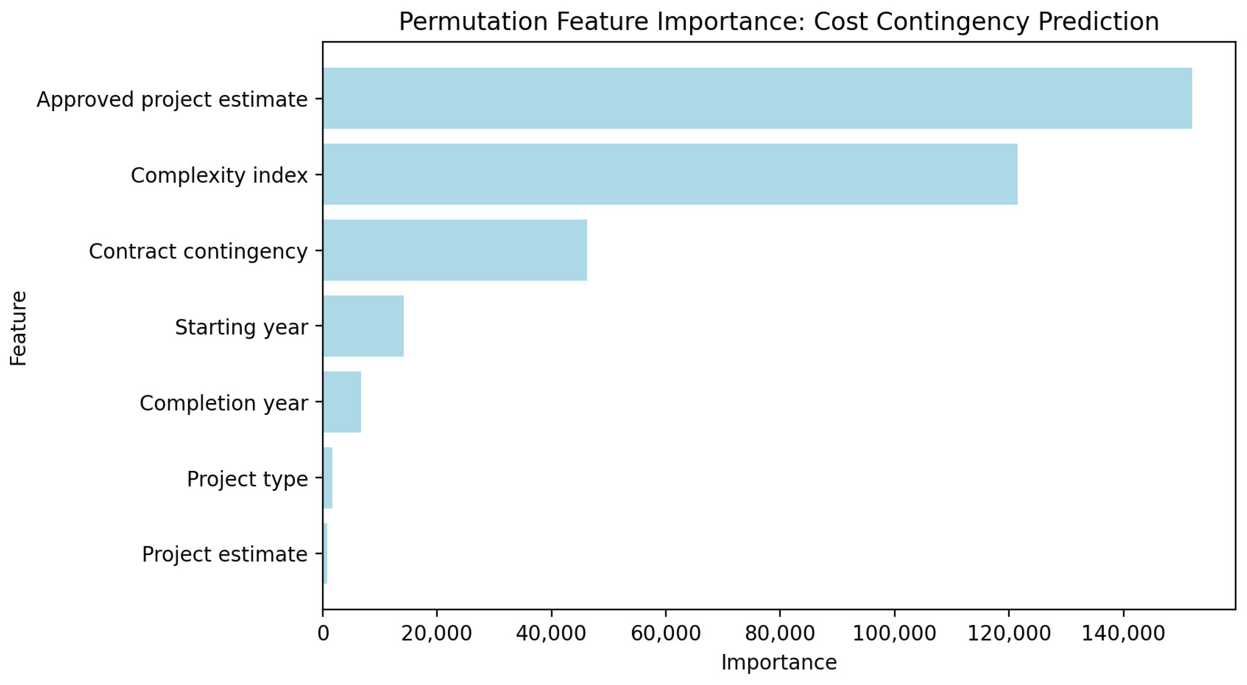 Applsci 15 03519 g003