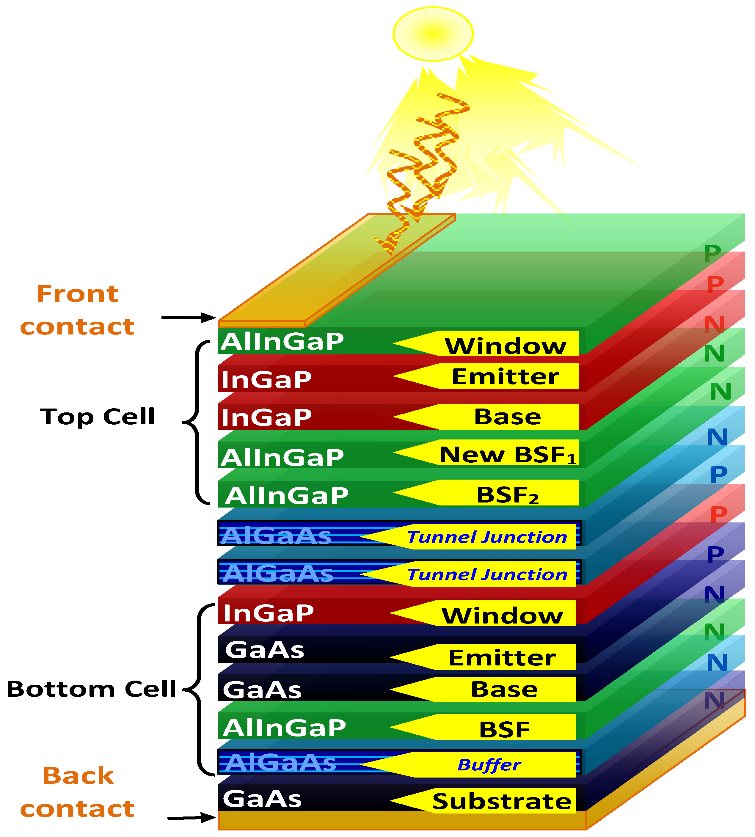 Applsci 15 03520 g001