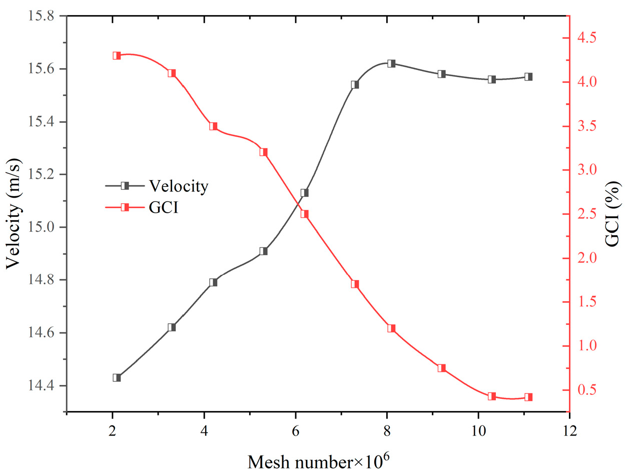 Applsci 15 03521 g006 Applsci 15 03521 g006