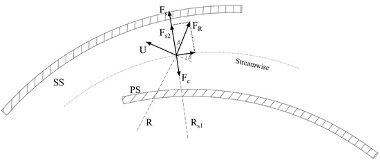 Analysis and Optimization Design of Internal Flow Evolution of Large ...