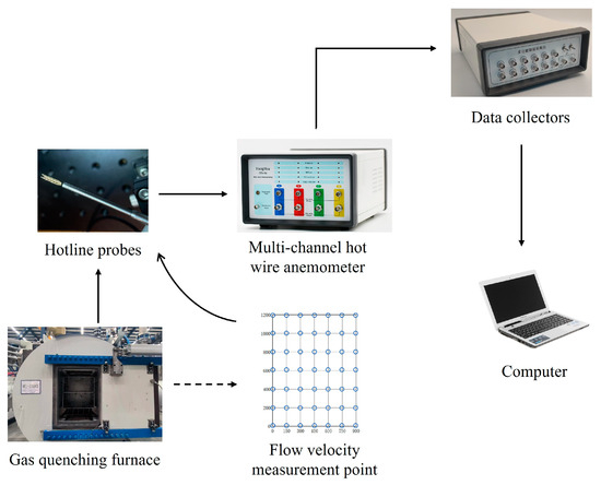 Analysis and Optimization Design of Internal Flow Evolution of Large ...