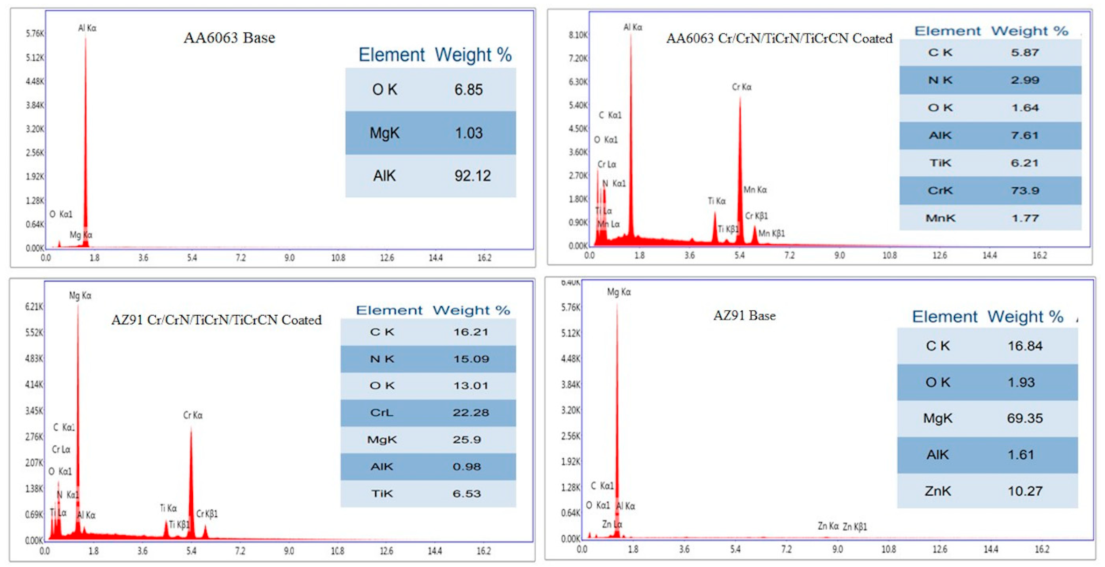 Applsci 15 03525 g004
