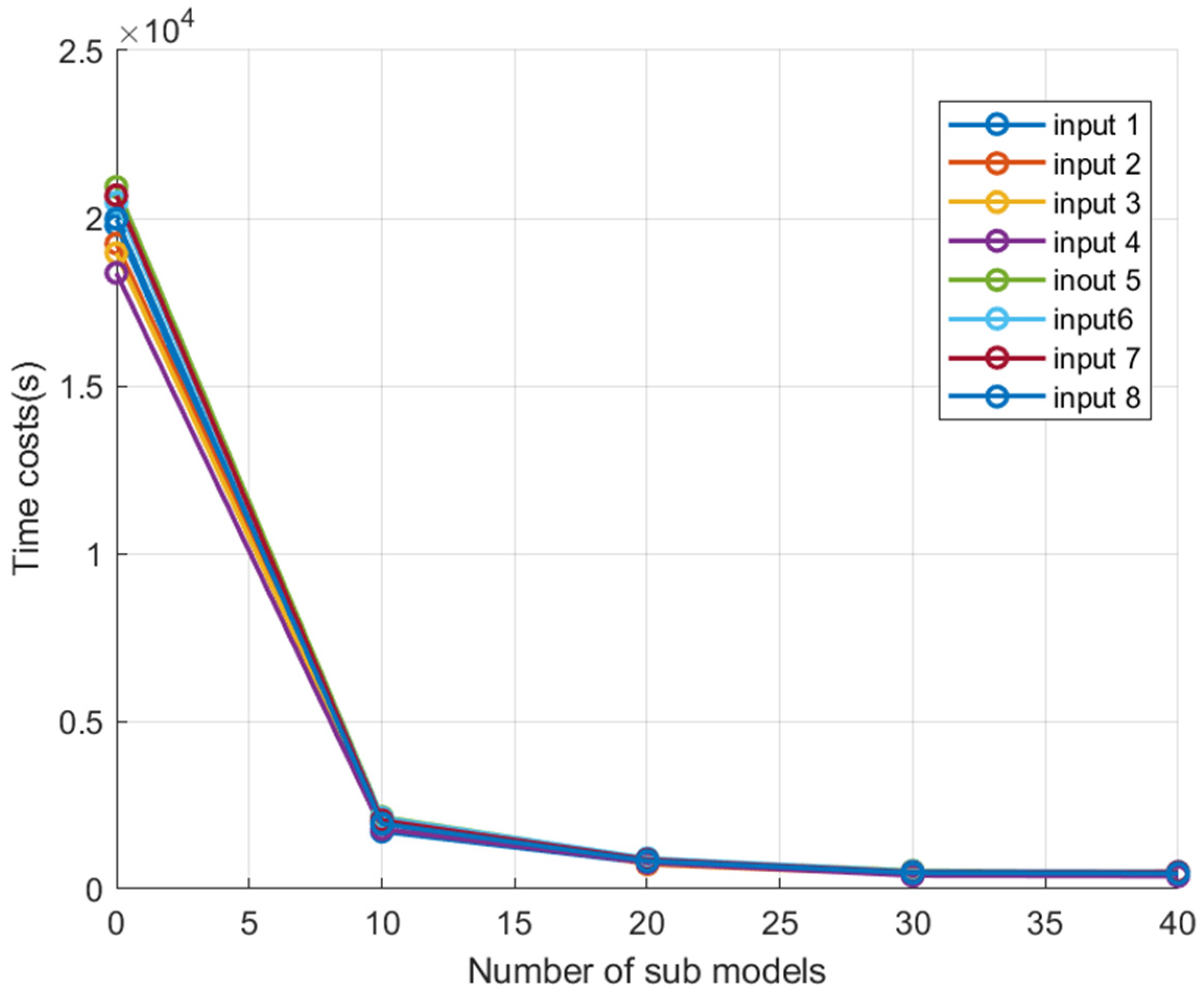 Applsci 15 03530 g004