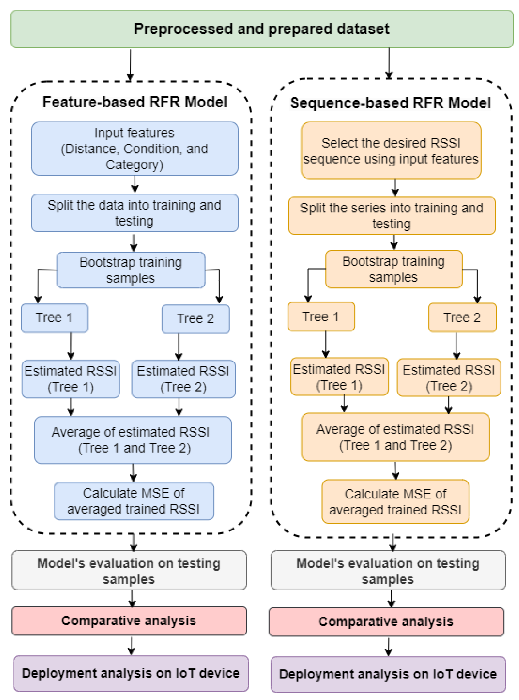 Applsci 15 03535 g002