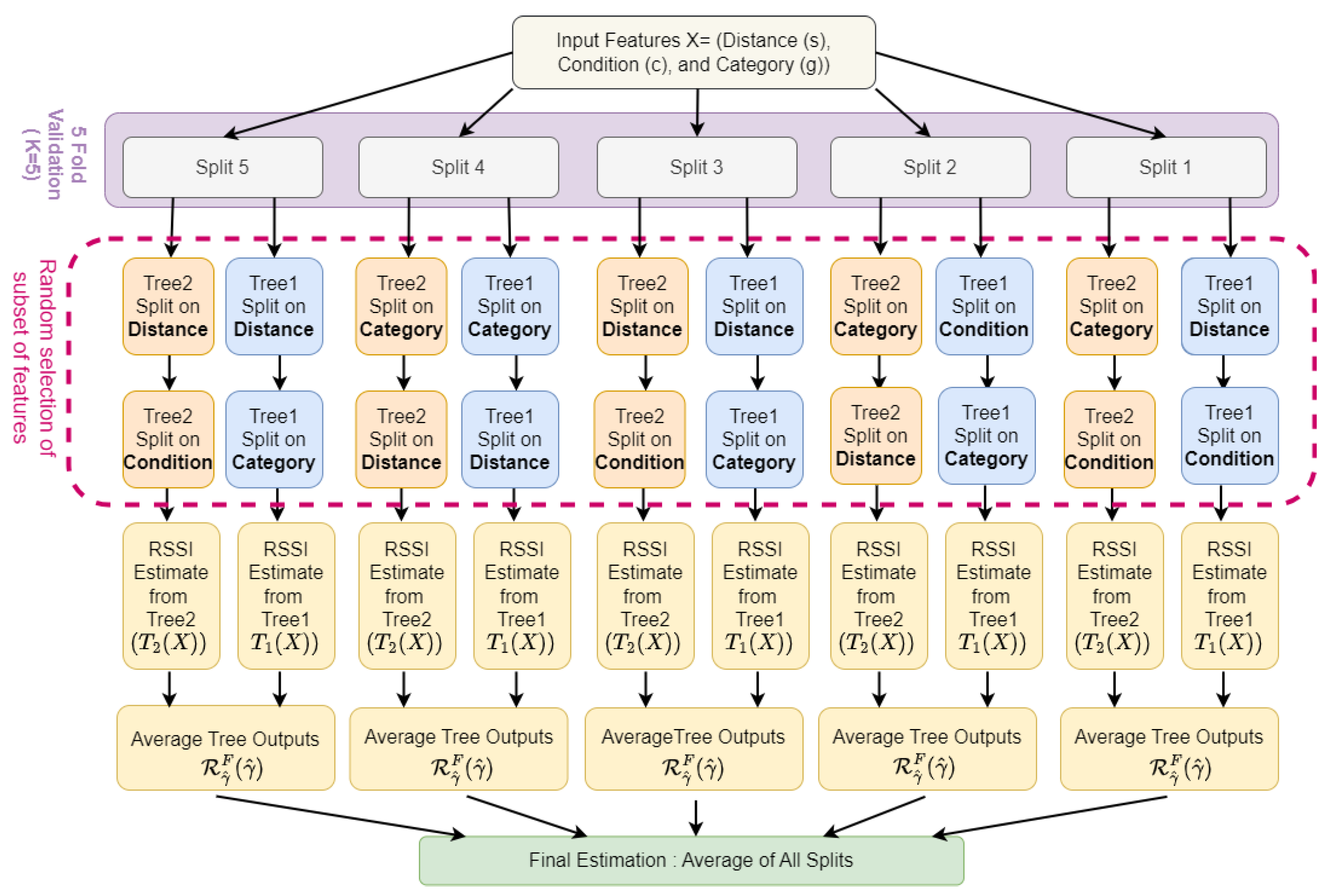 Applsci 15 03535 g003
