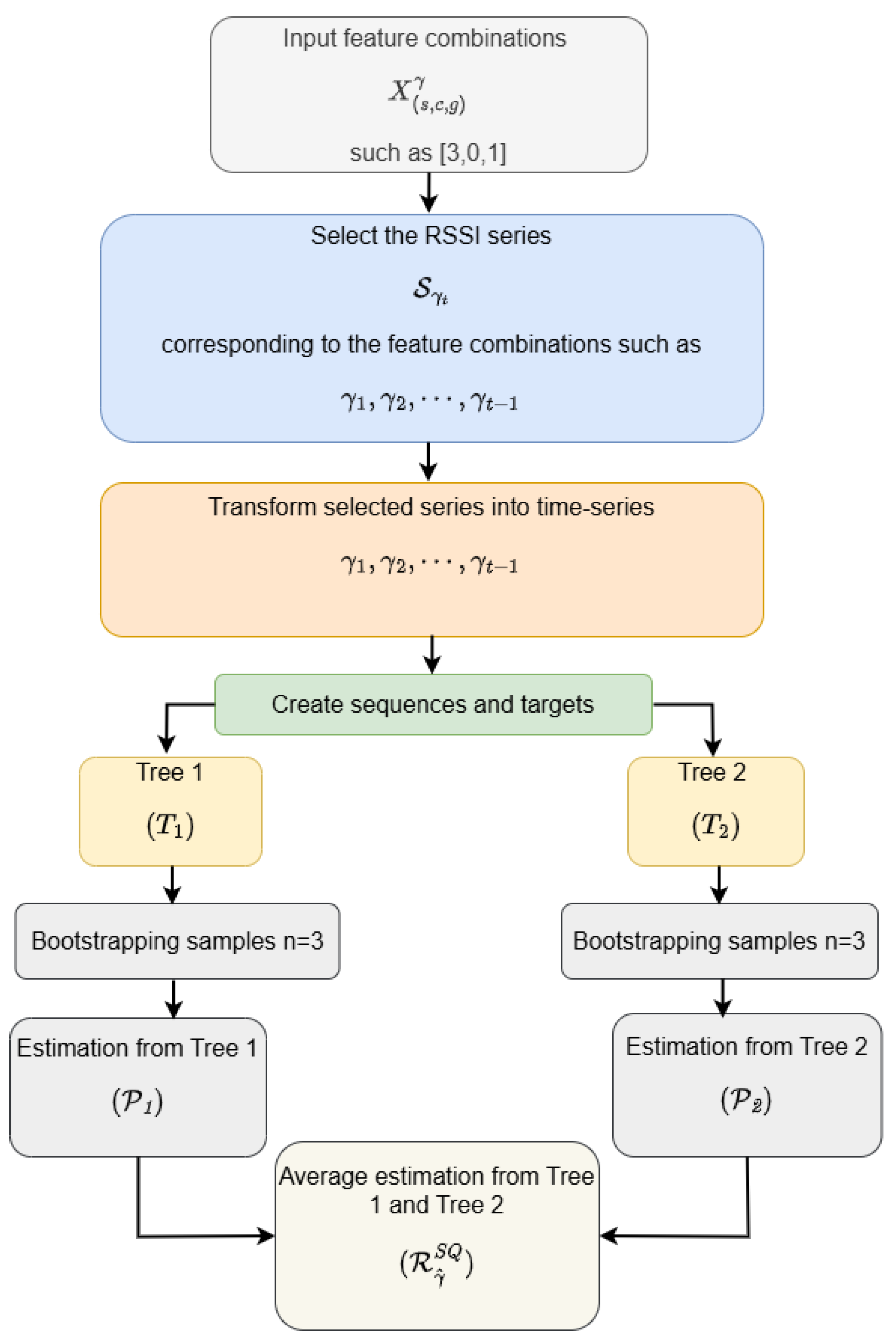 Applsci 15 03535 g005