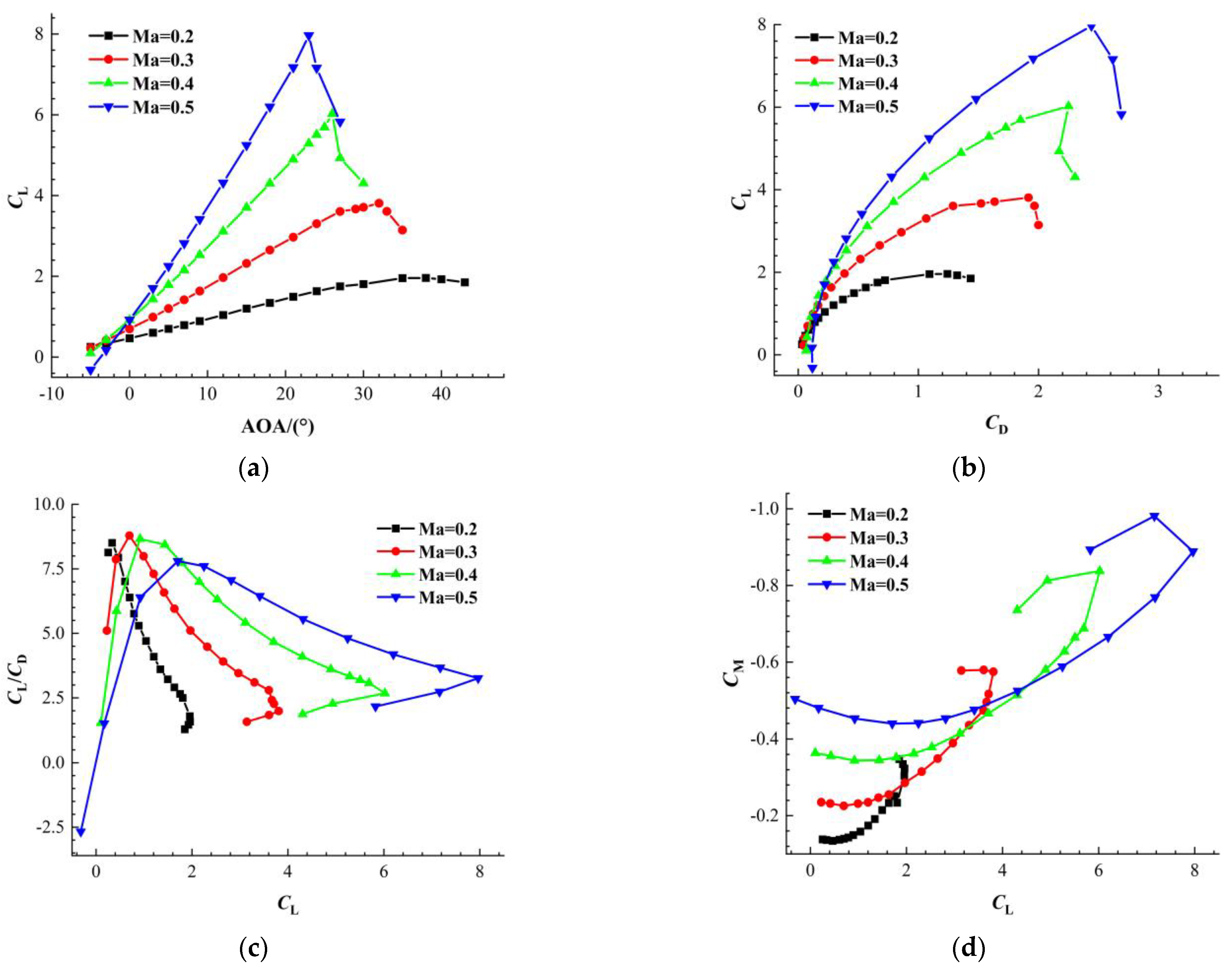 Applsci 15 03536 g011