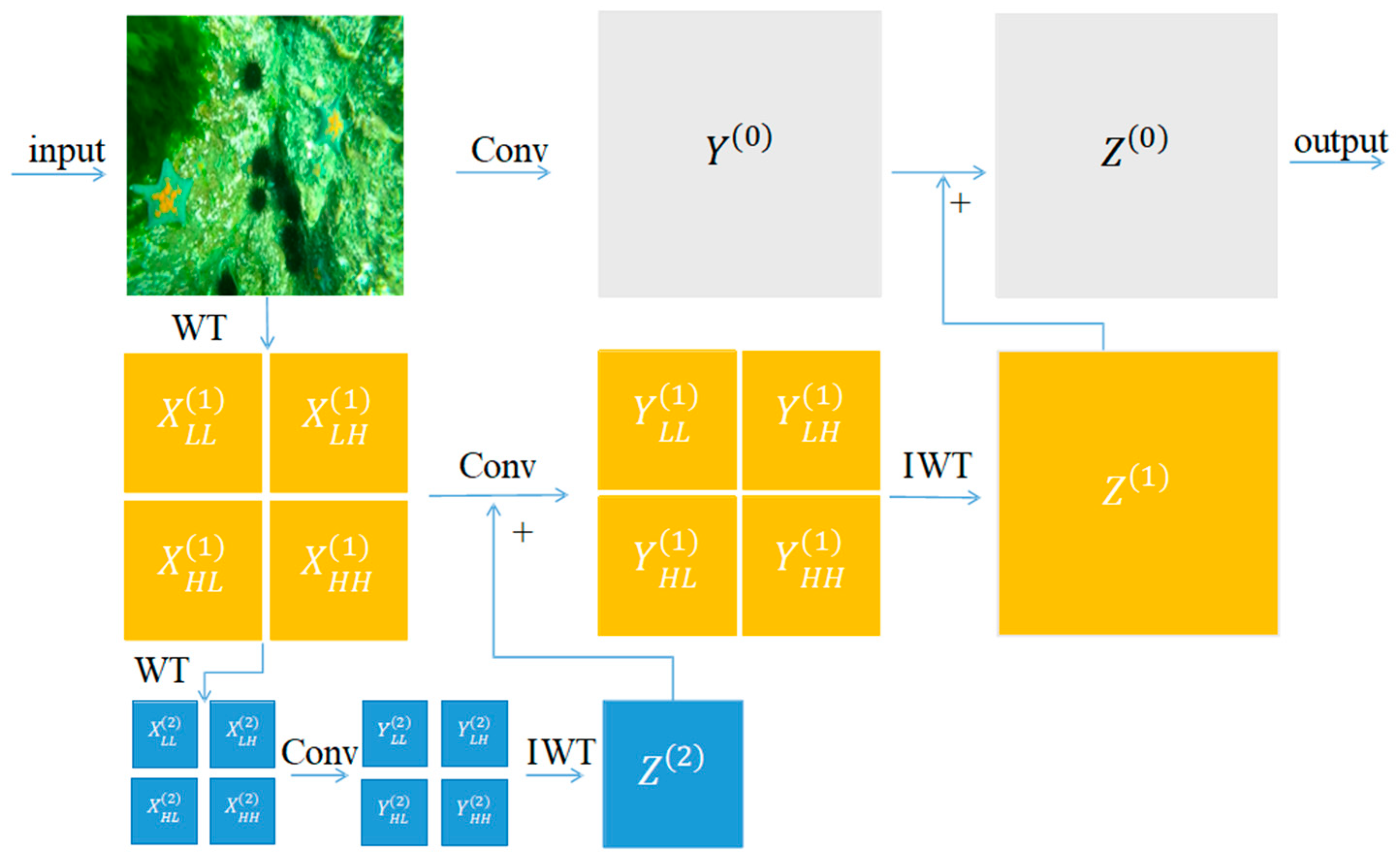 Applsci 15 03537 g003