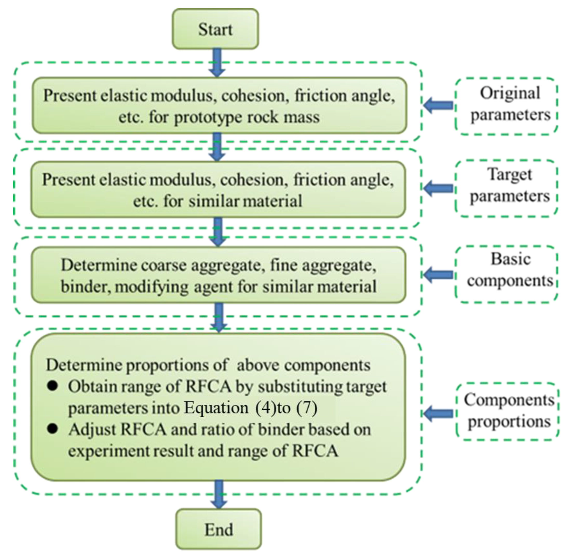 Applsci 15 03540 g015