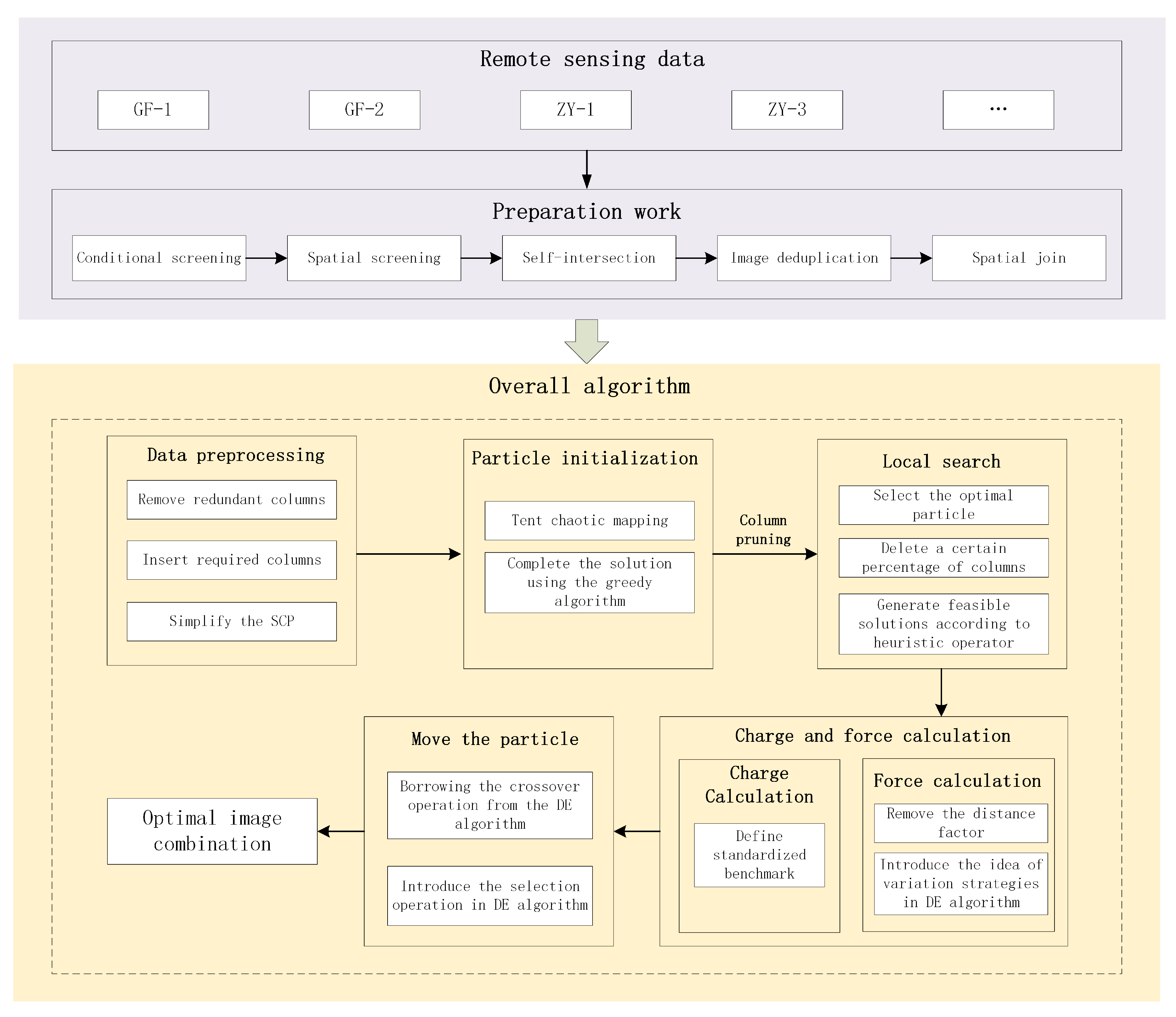 Applsci 15 03542 g001