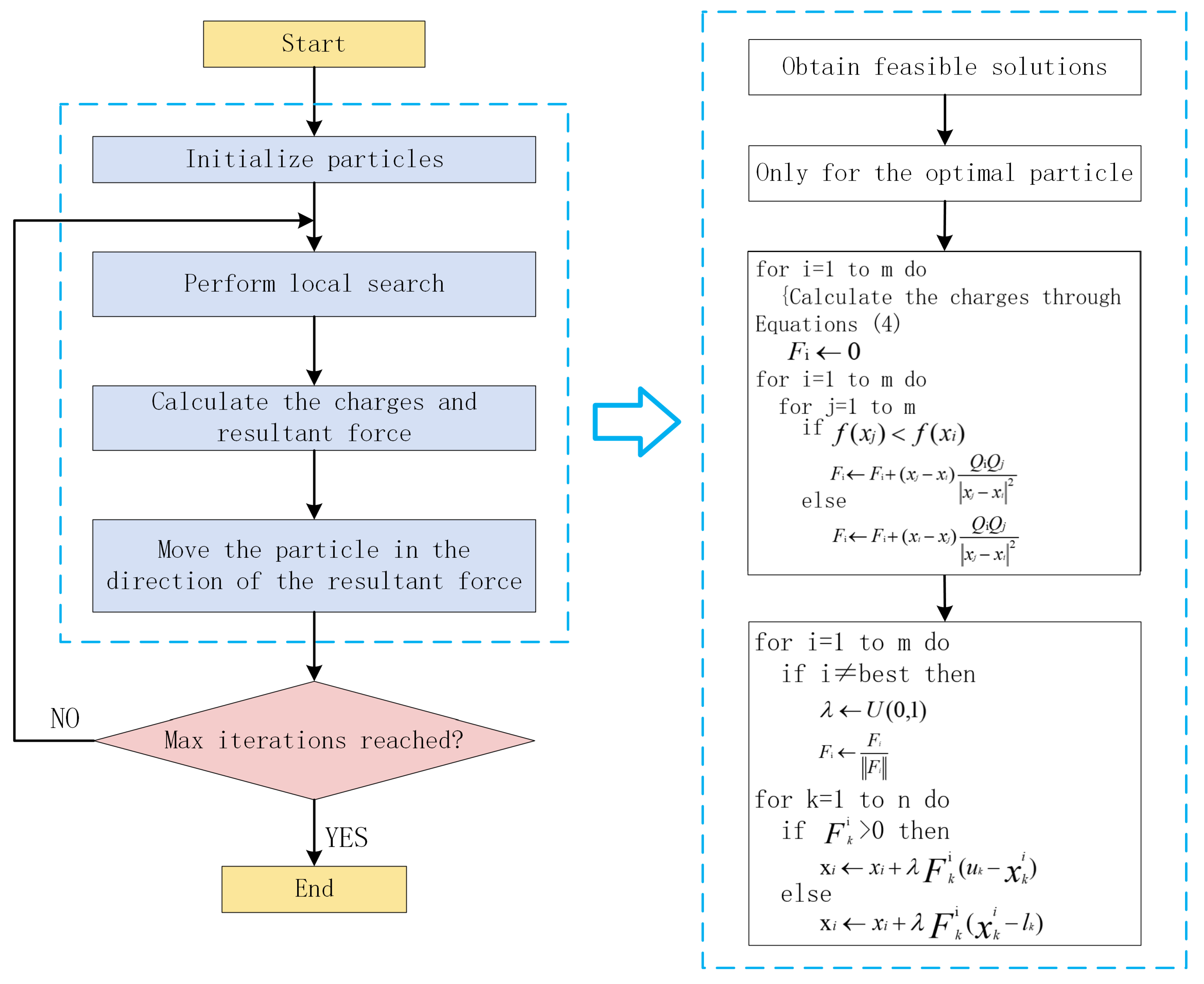 Applsci 15 03542 g002