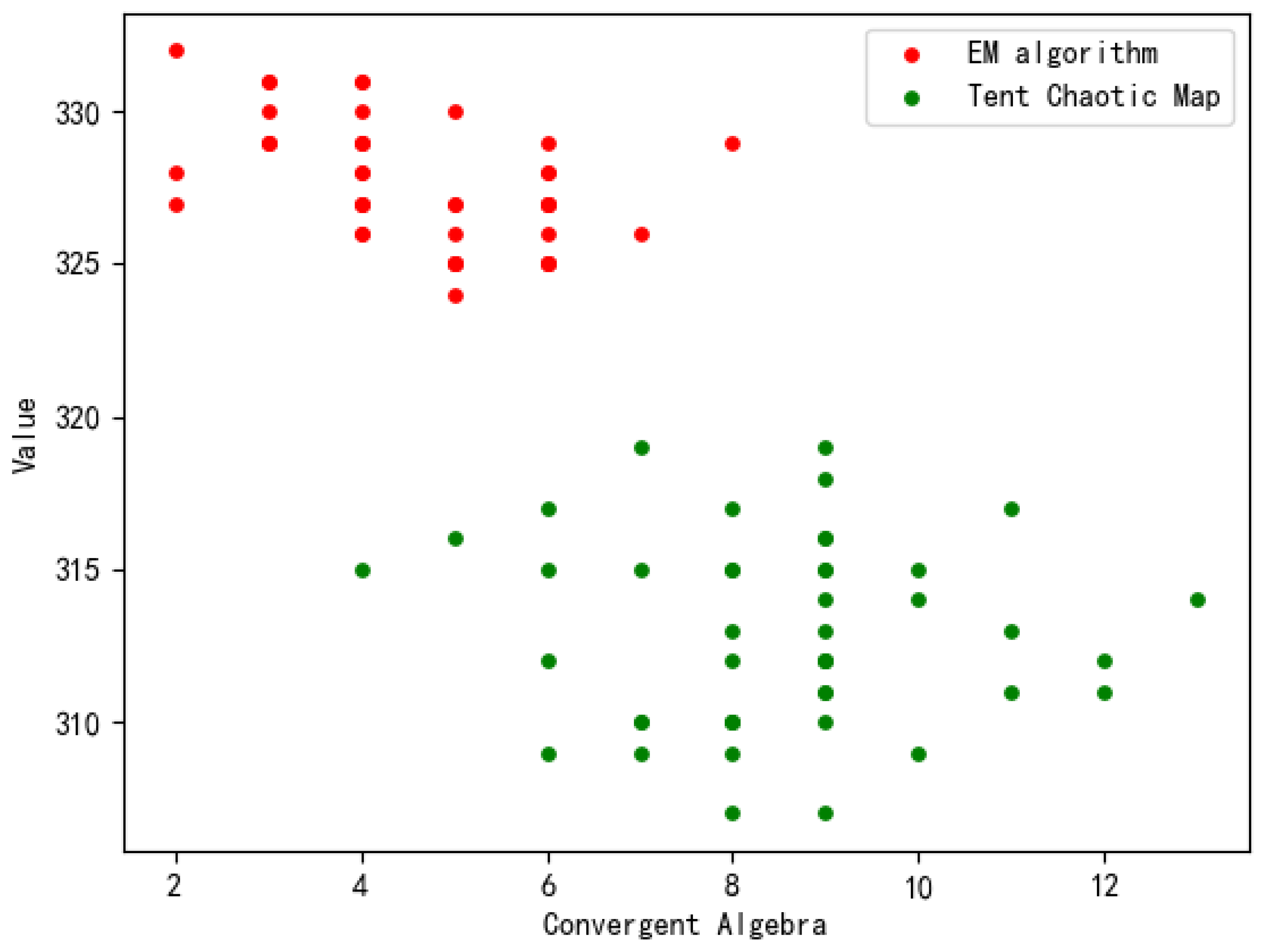 Applsci 15 03542 g005