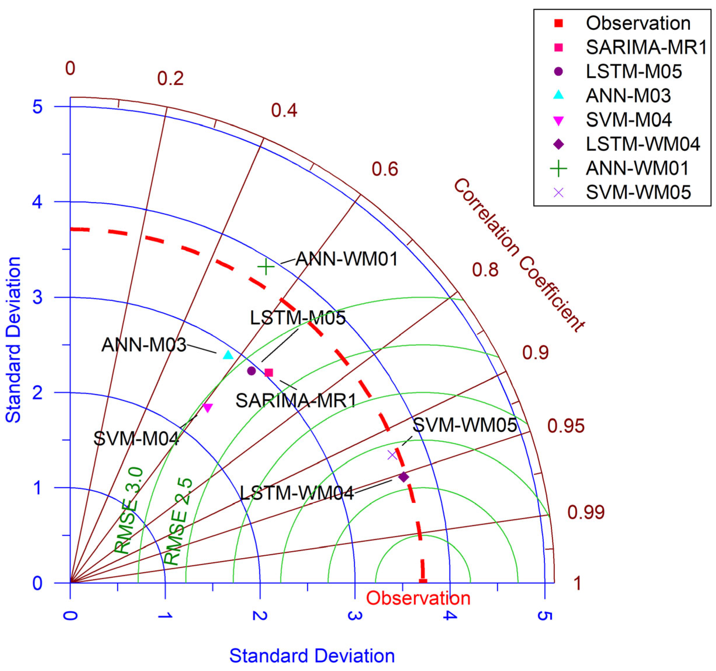 Applsci 15 03543 g009 Applsci 15 03543 g009