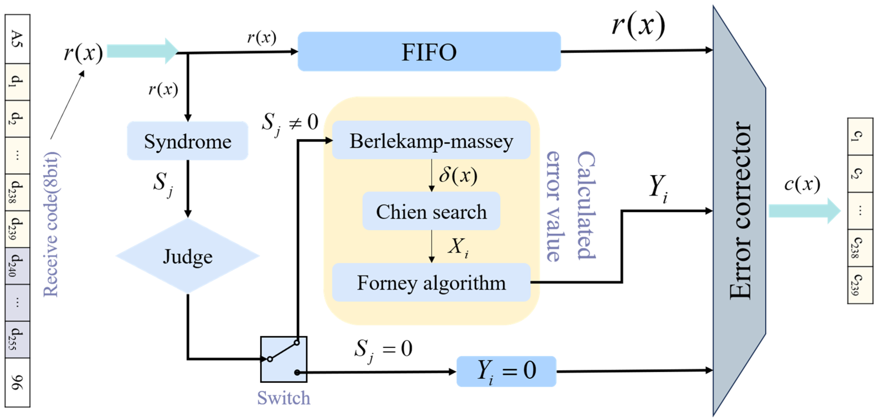 Applsci 15 03544 g004