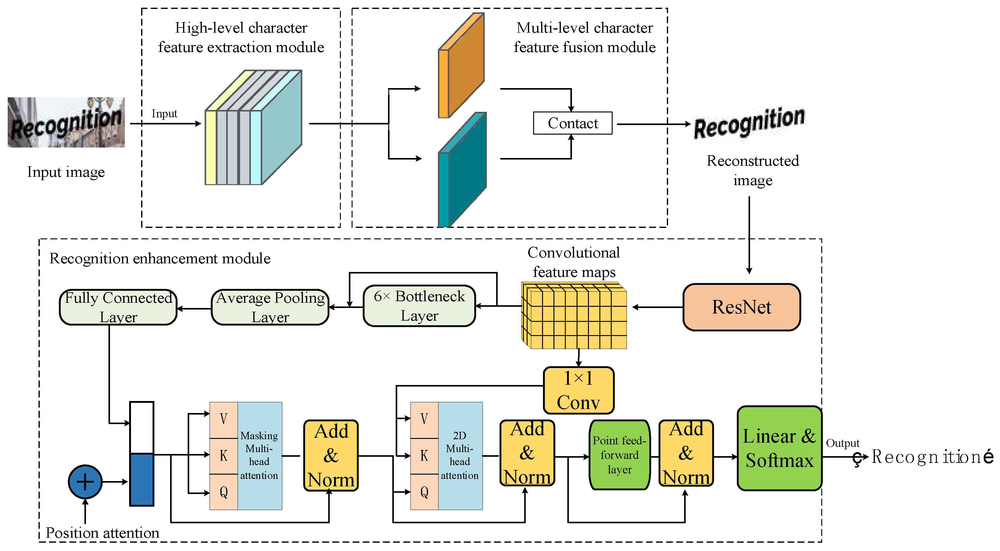Applsci 15 03545 g008
