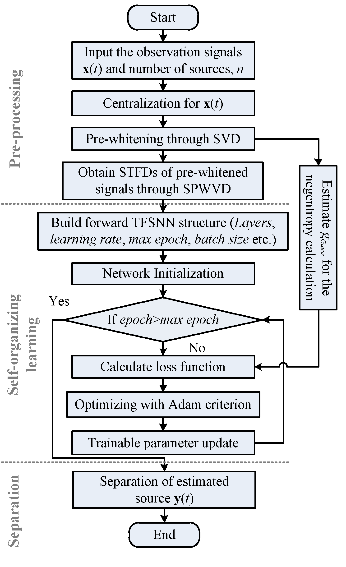 Applsci 15 03546 g003