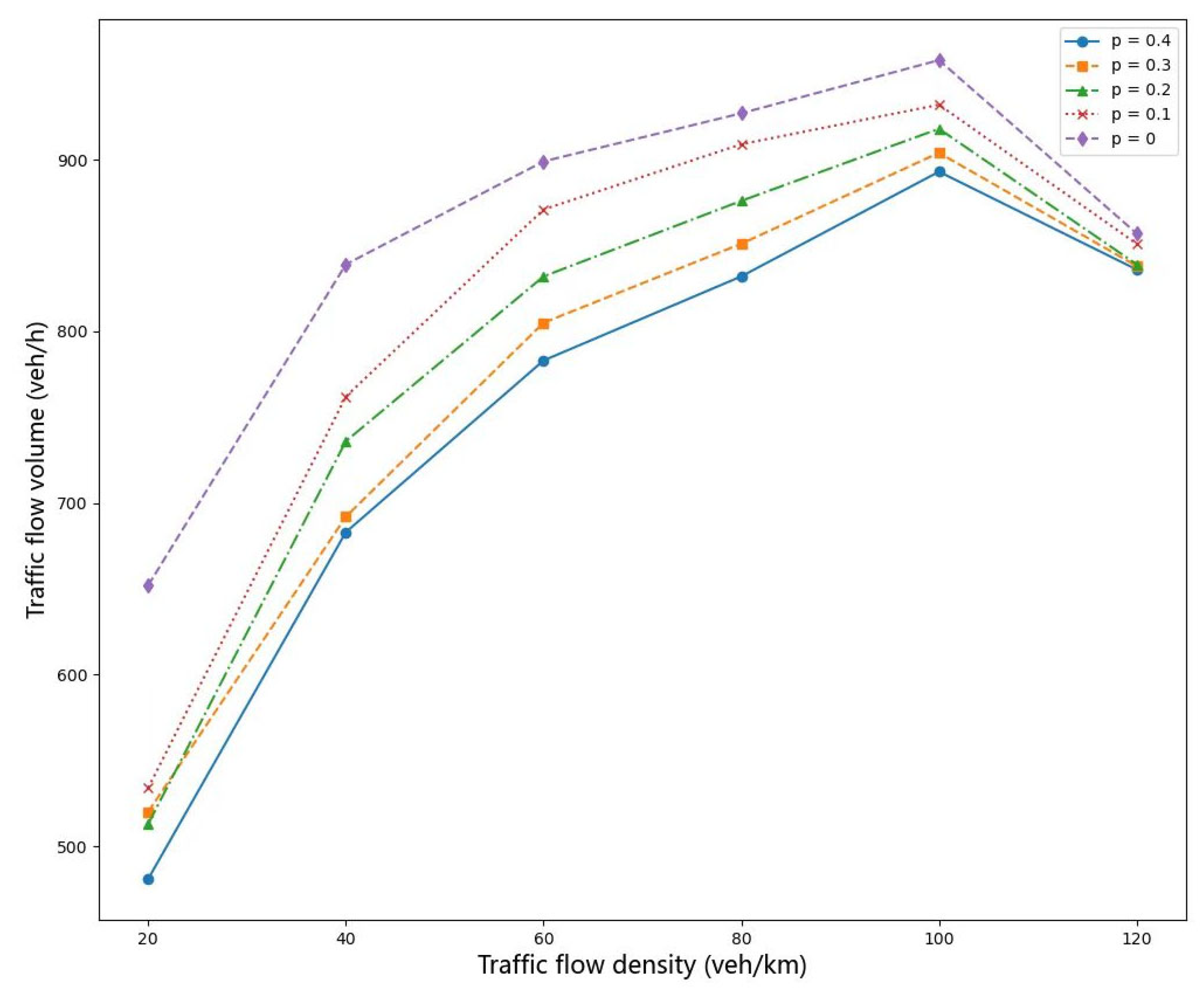 Applsci 15 03547 g007