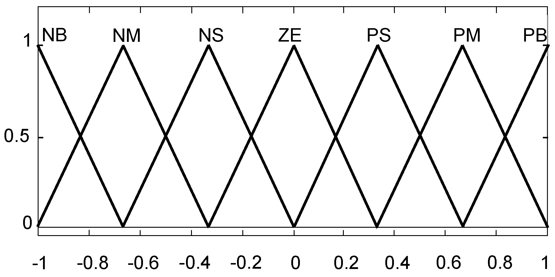 Applsci 15 03548 g002