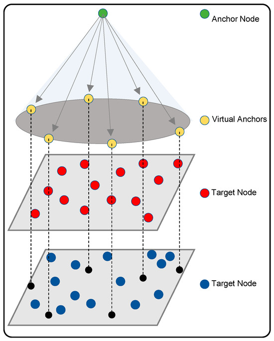 Localization of Sensor Nodes in 3D Wireless Sensor Networks with a ...