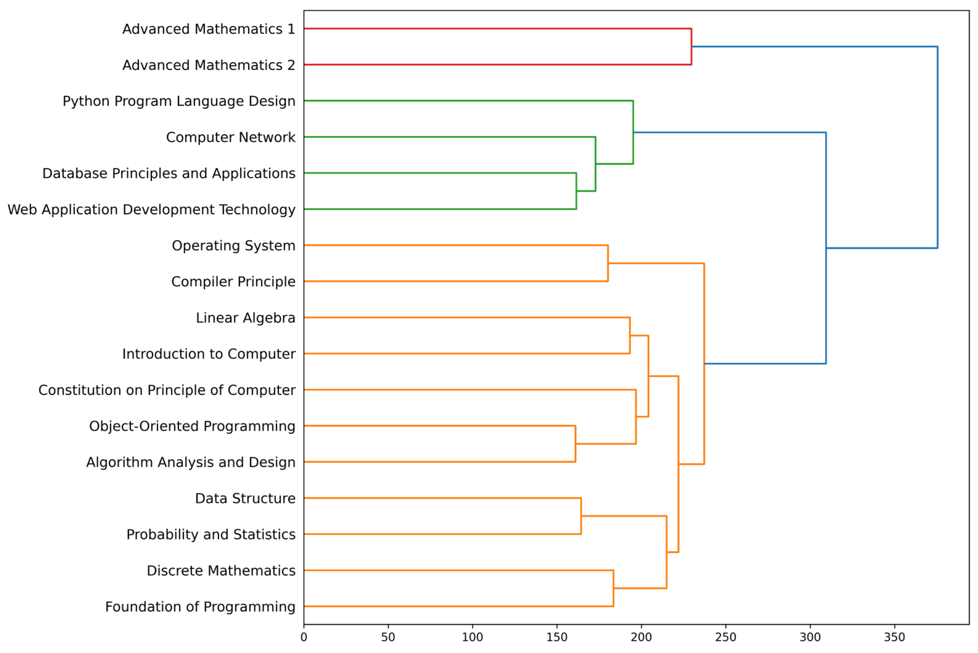 Applsci 15 03550 g002