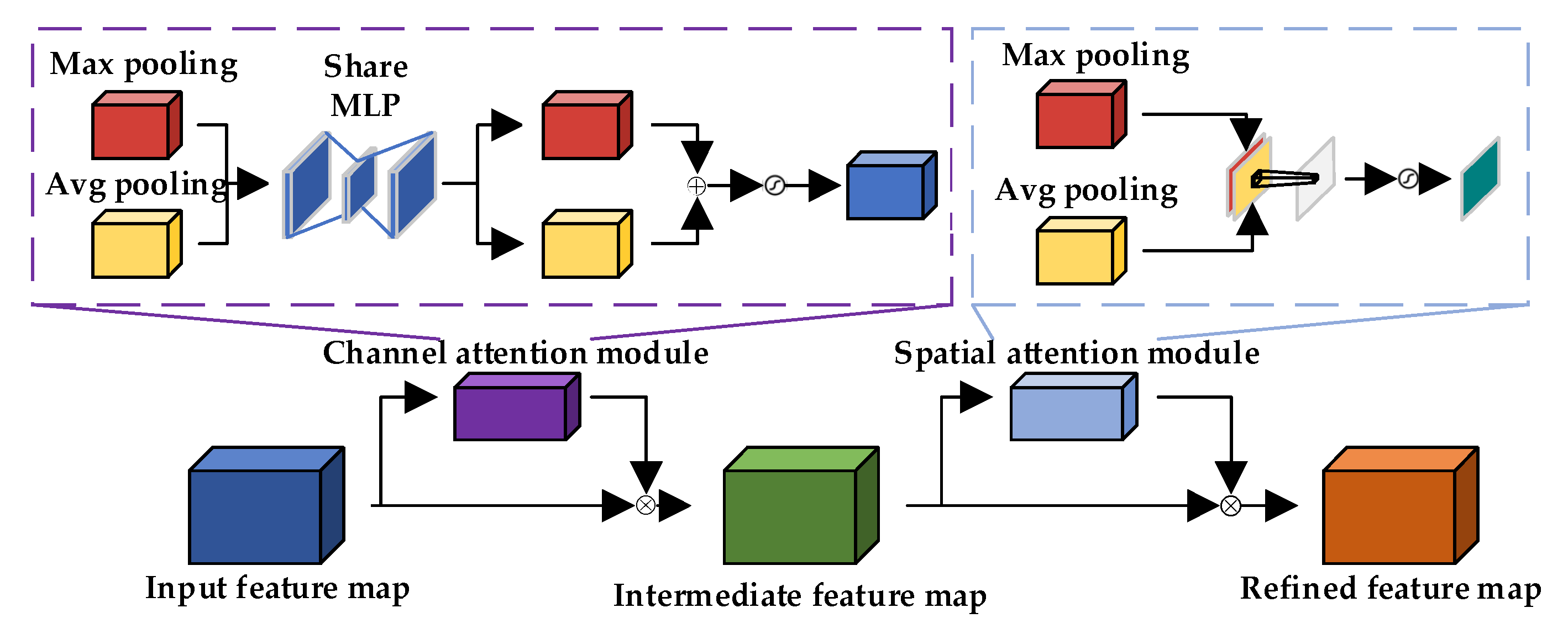 Applsci 15 03551 g004