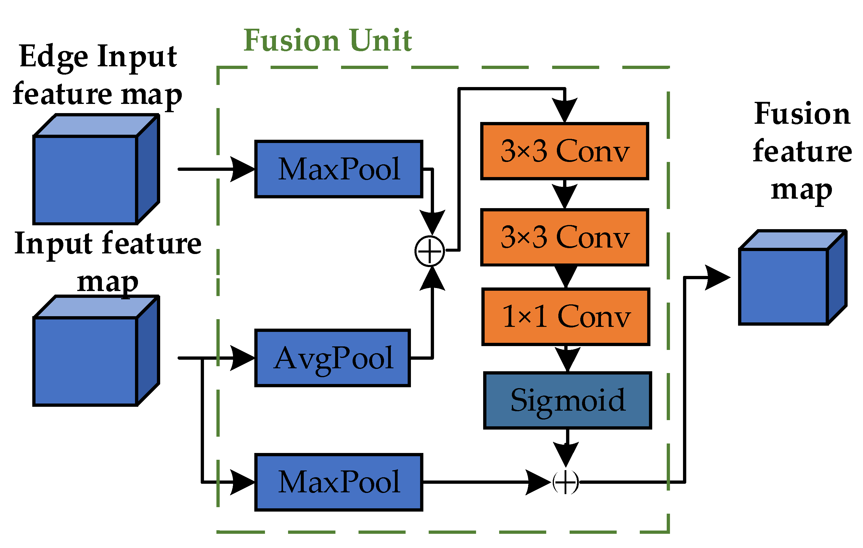 Applsci 15 03551 g005