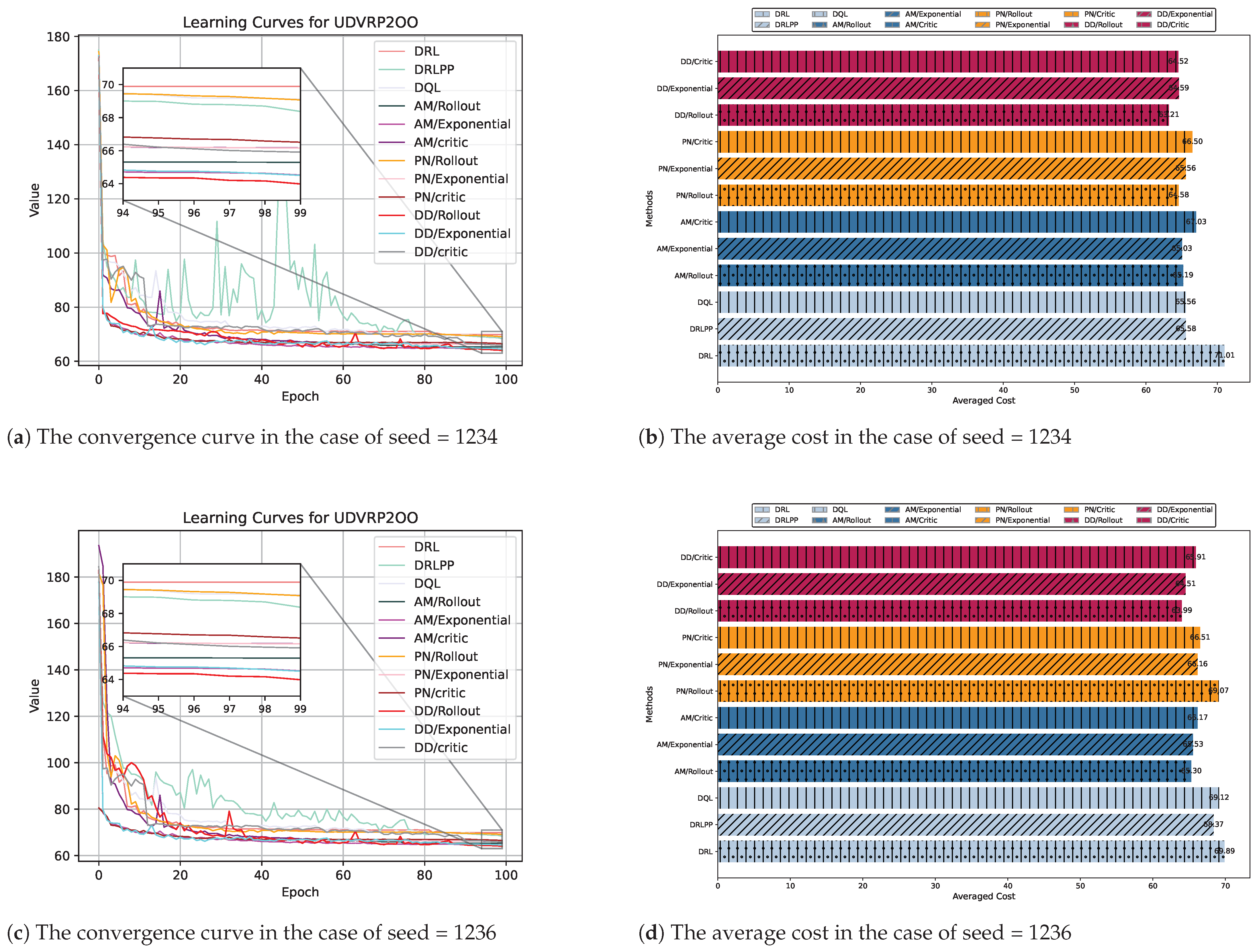 Applsci 15 03556 g007