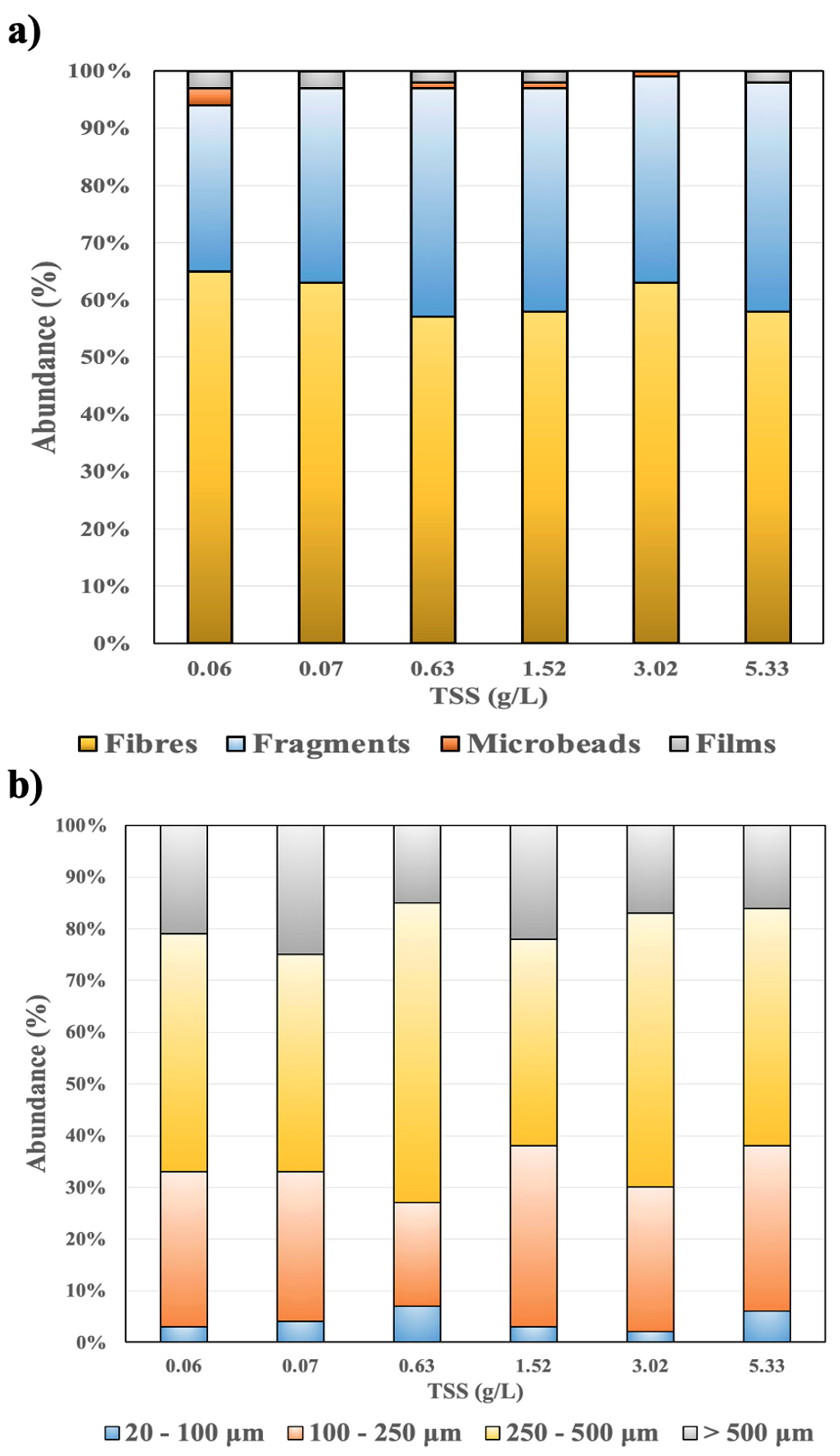 Applsci 15 03557 g007
