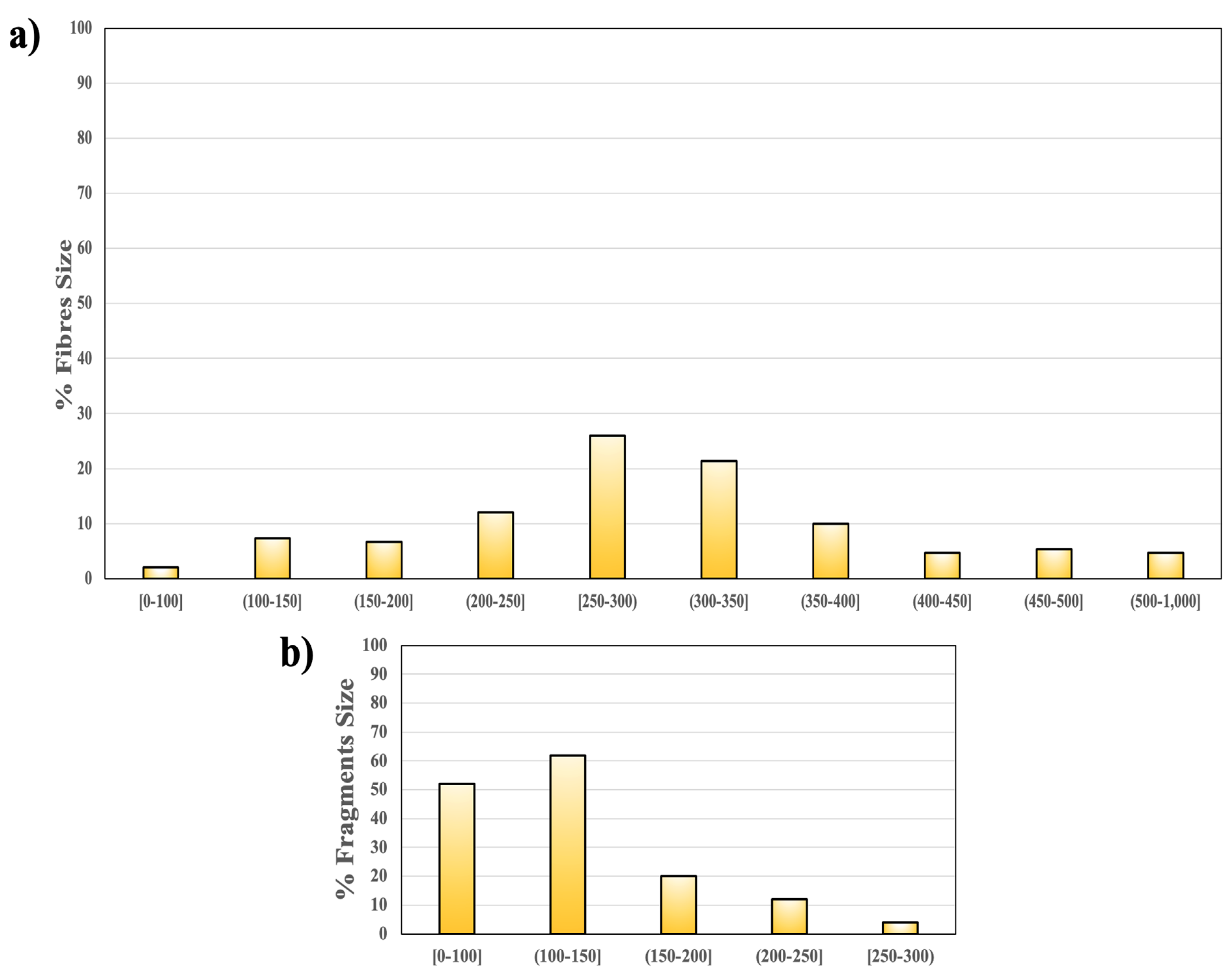 Applsci 15 03557 g008