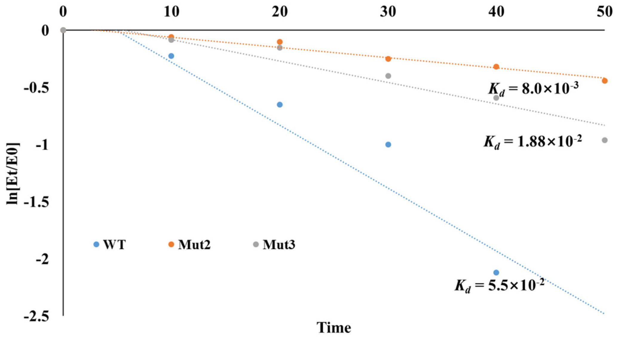 Applsci 15 03563 g005