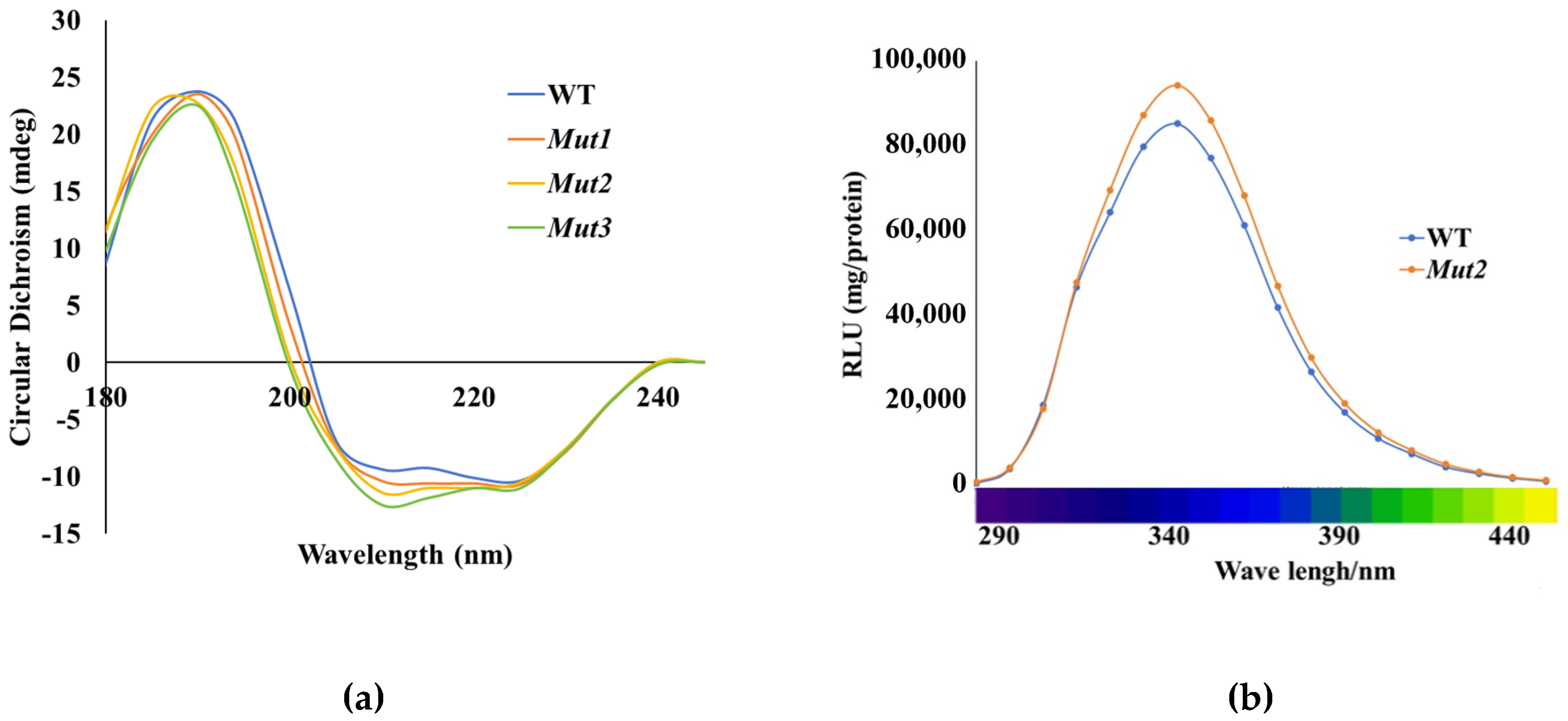 Applsci 15 03563 g007