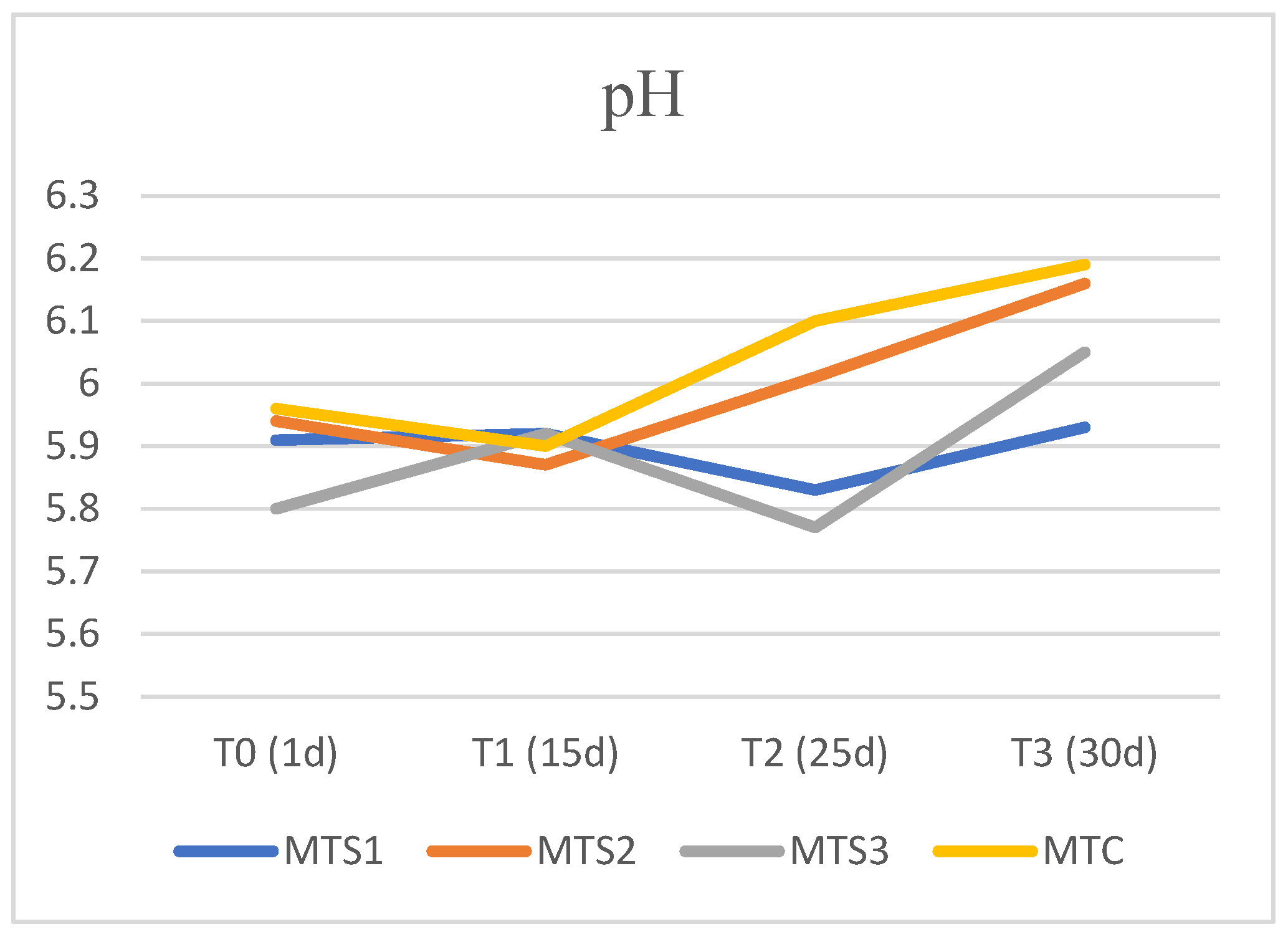 Applsci 15 03571 g002