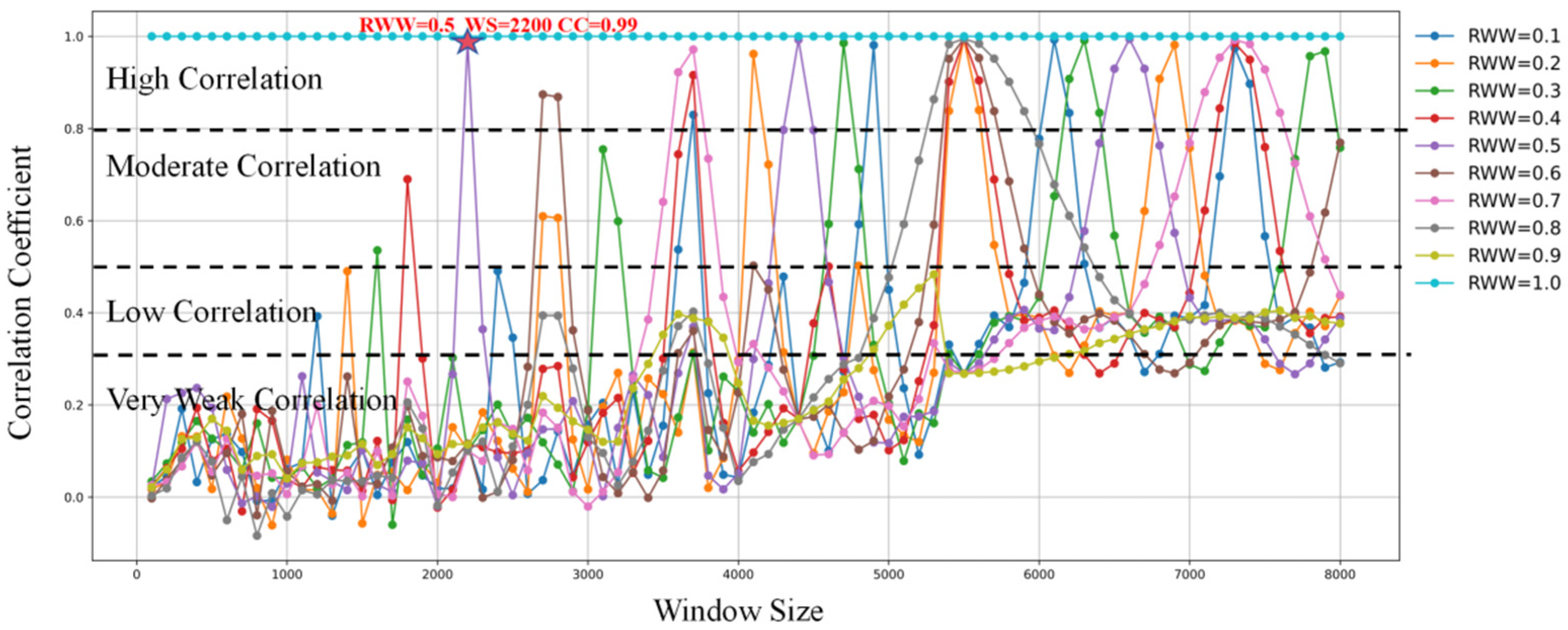 Applsci 15 03577 g004