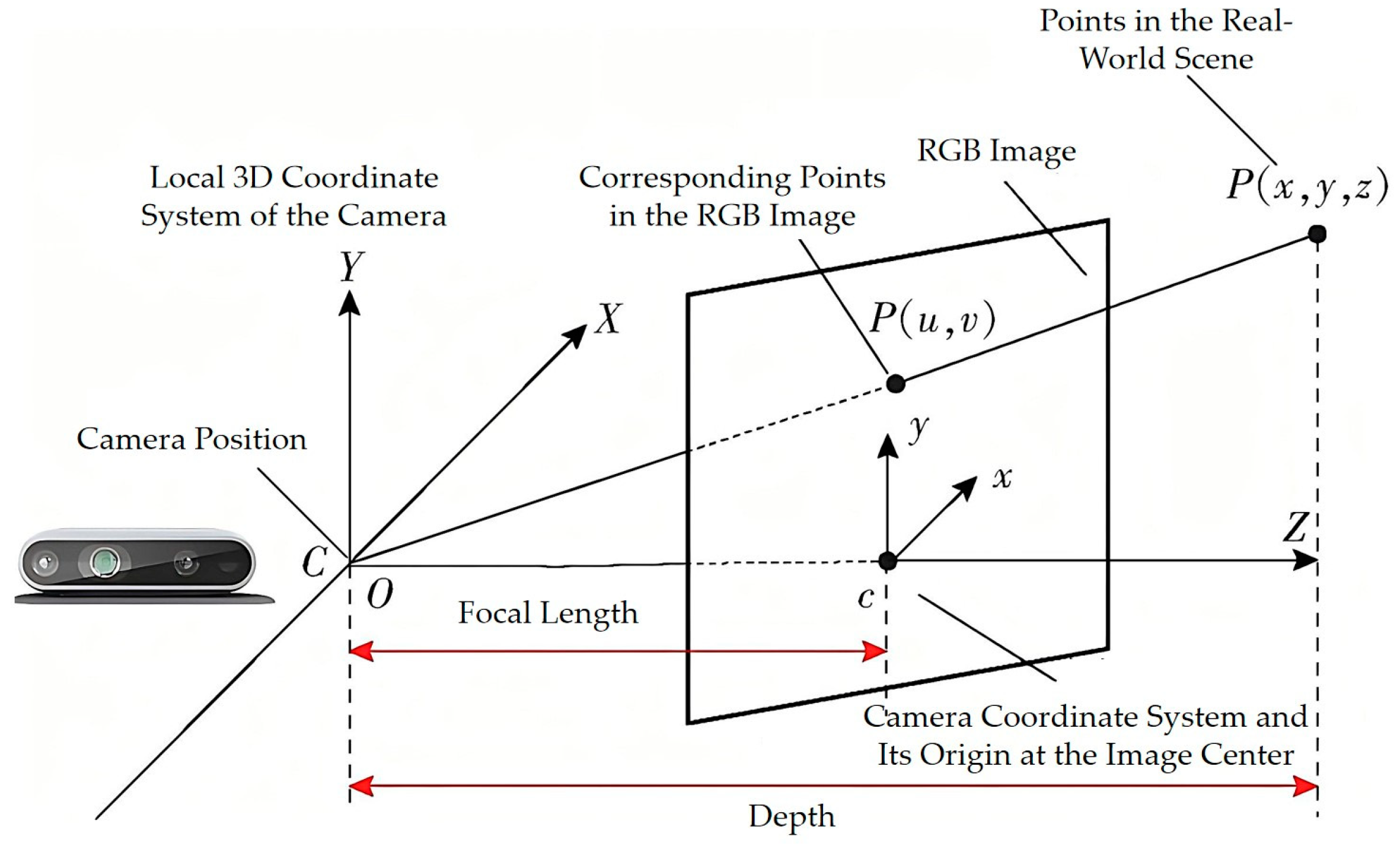 Applsci 15 03579 g005