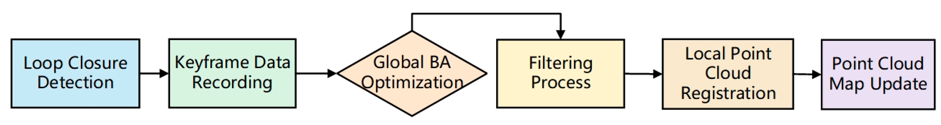 Applsci 15 03579 g007