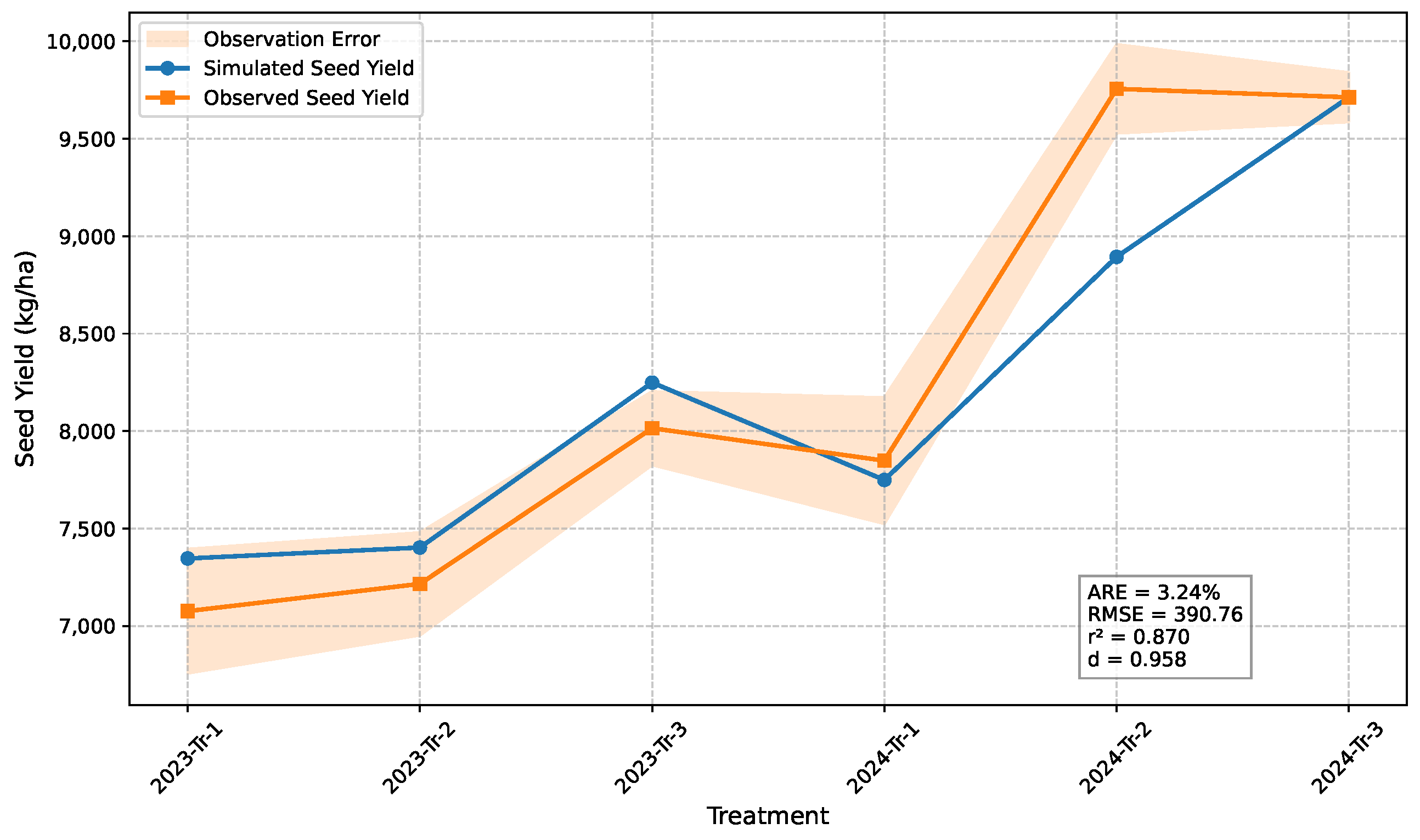 Applsci 15 03580 g003