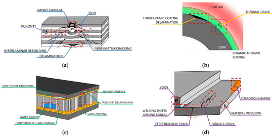 Advanced Diagnostics of Aircraft Structures Using Automated Non ...