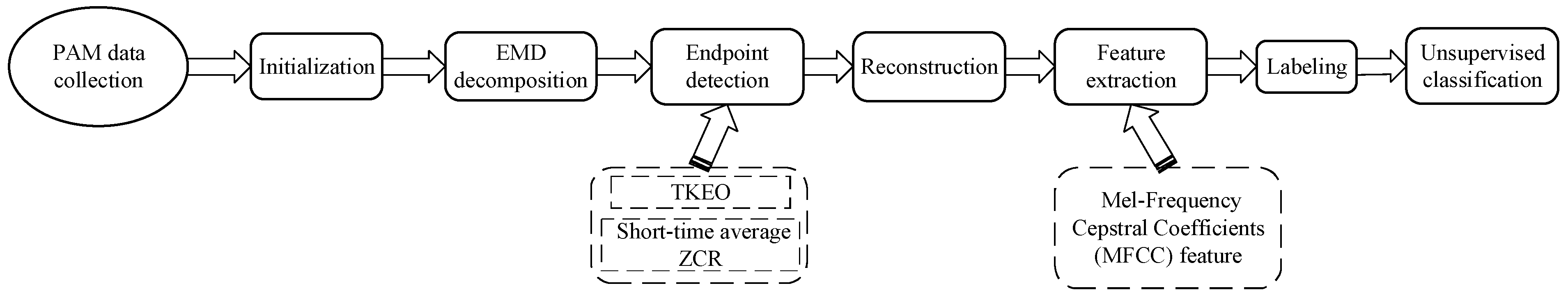Applsci 15 03585 g001