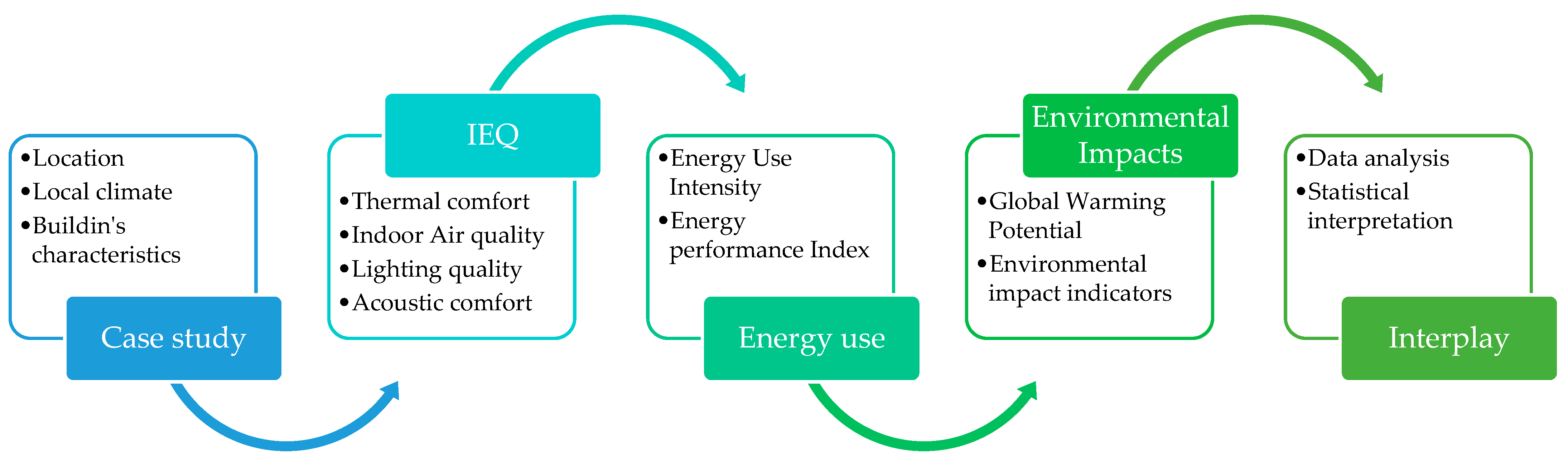 Applsci 15 03591 g001