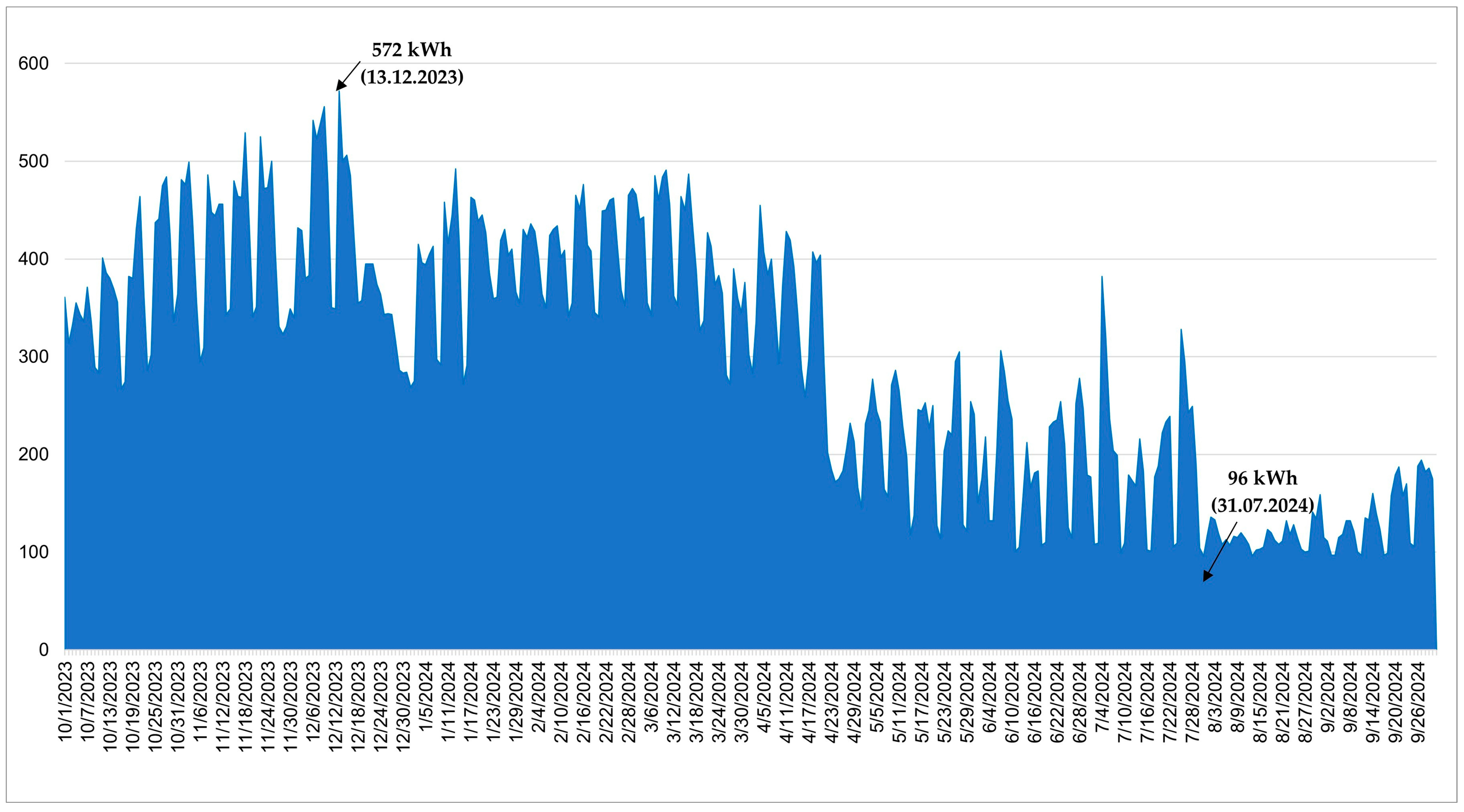 Applsci 15 03591 g007