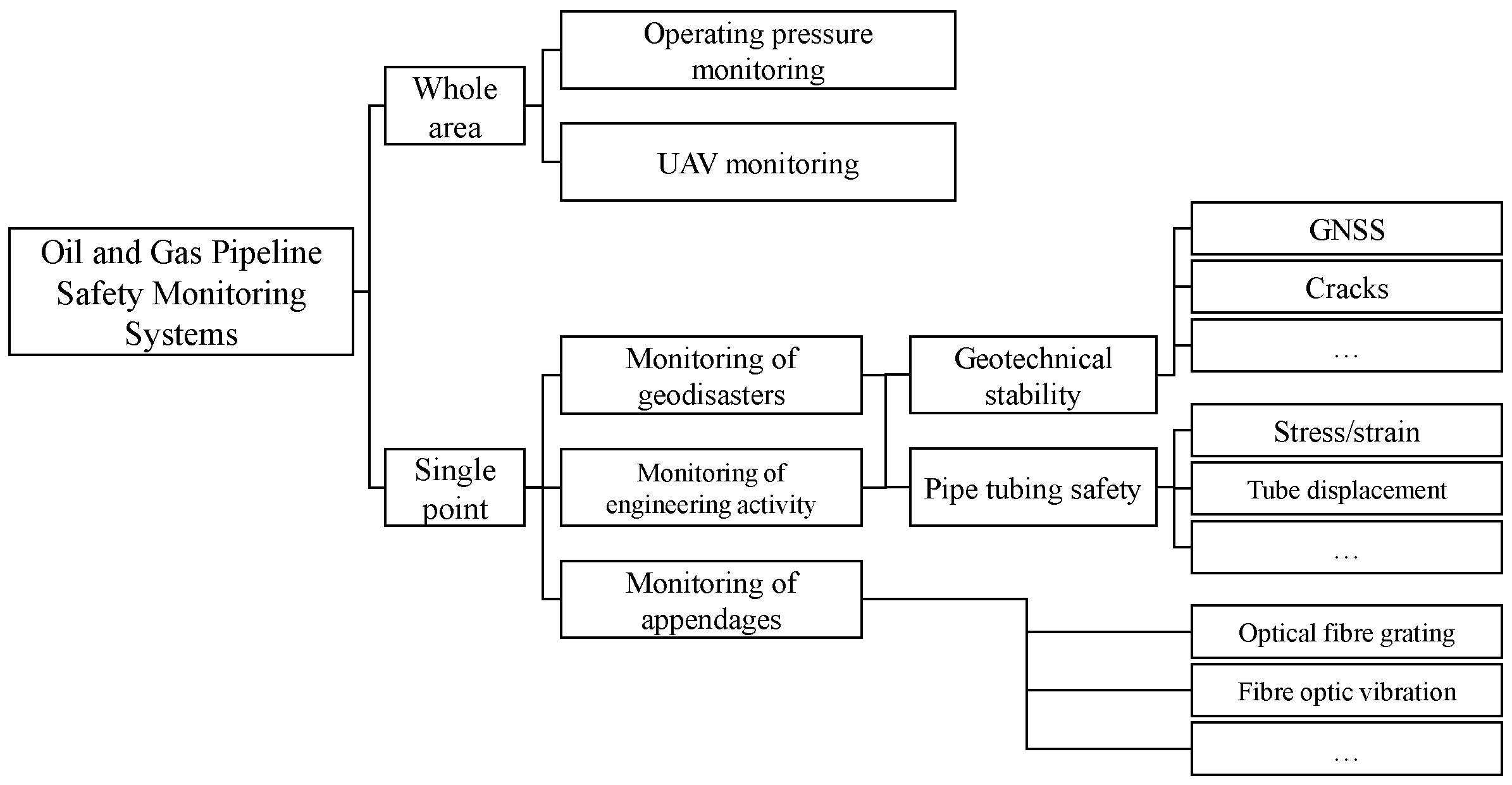 Applsci 15 03595 g002
