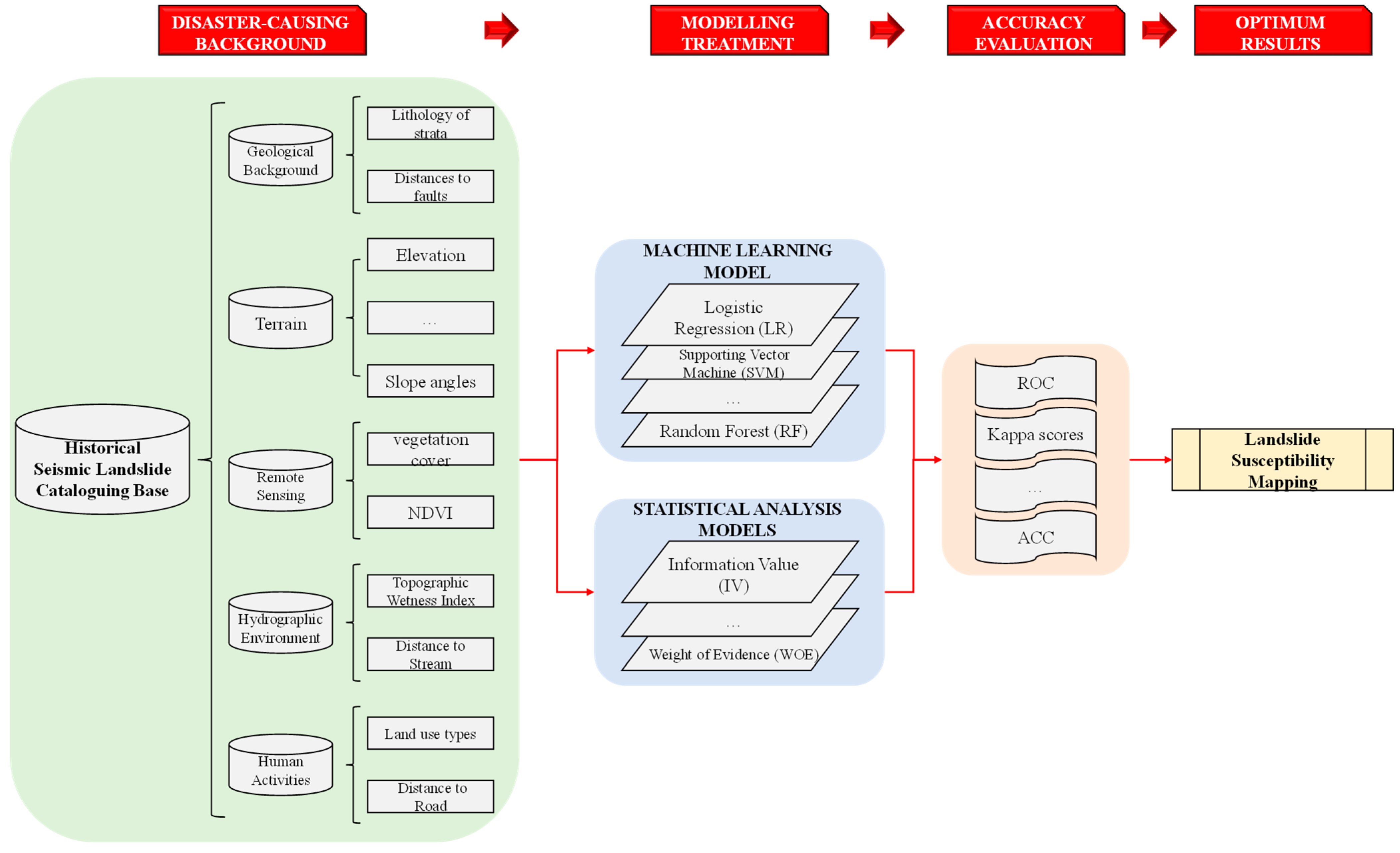 Applsci 15 03595 g007