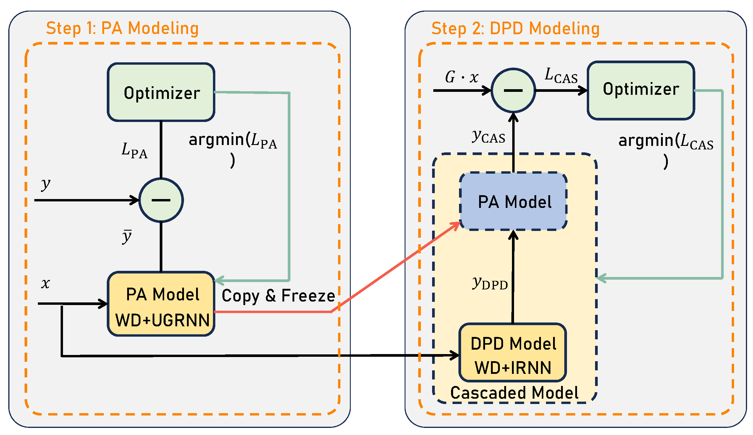 Applsci 15 03599 g001