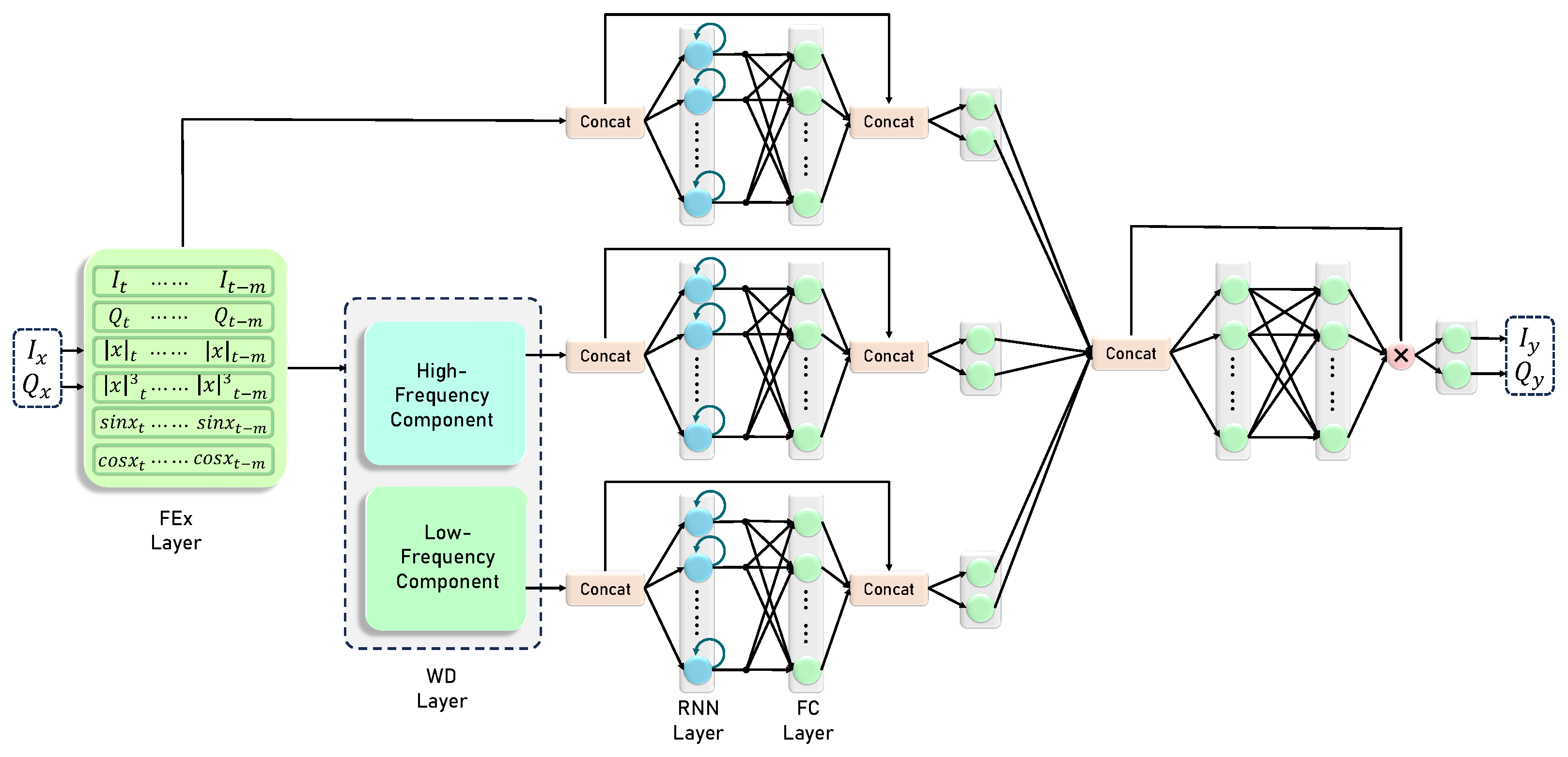 Applsci 15 03599 g002
