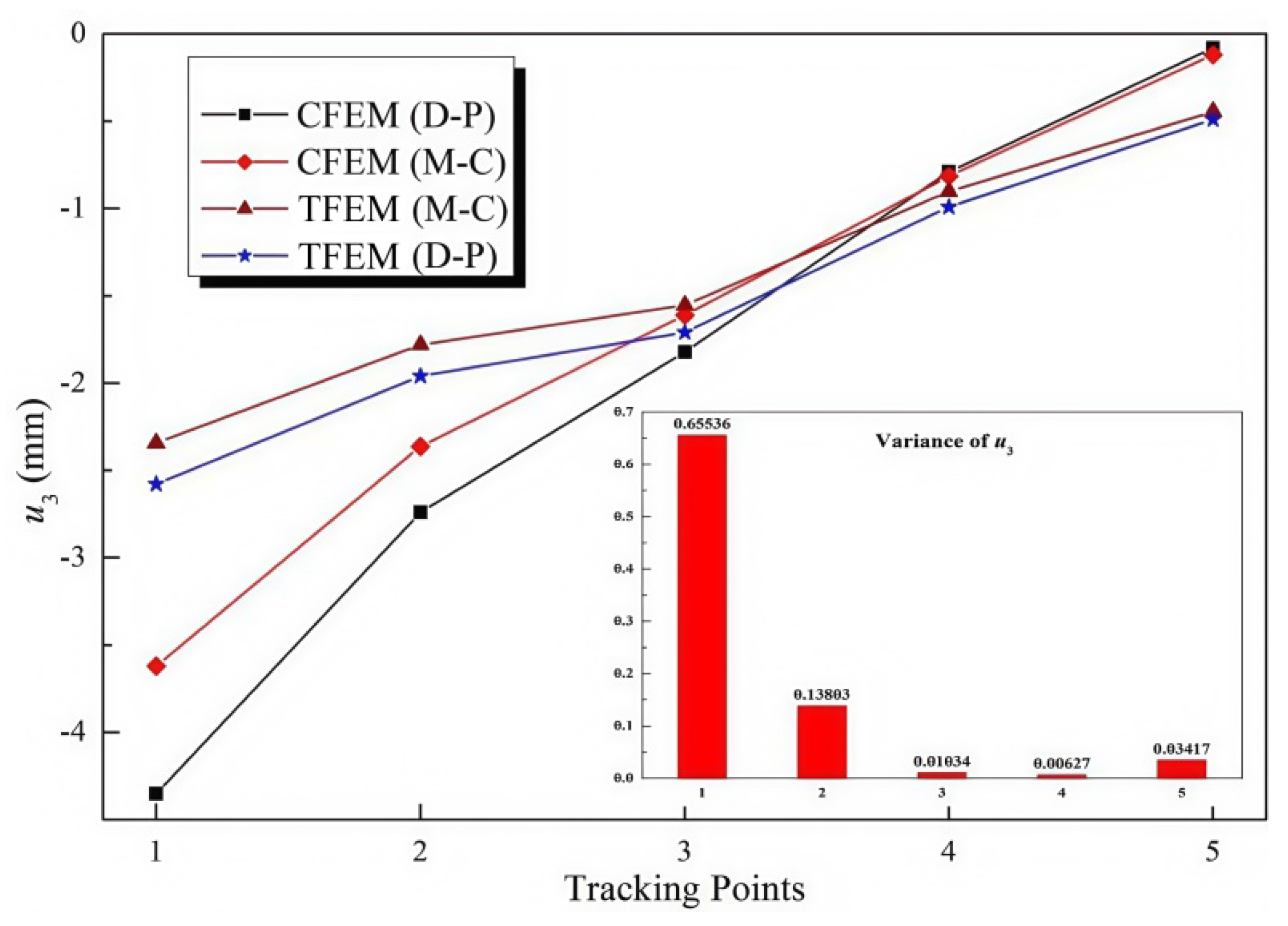 Applsci 15 03604 g015