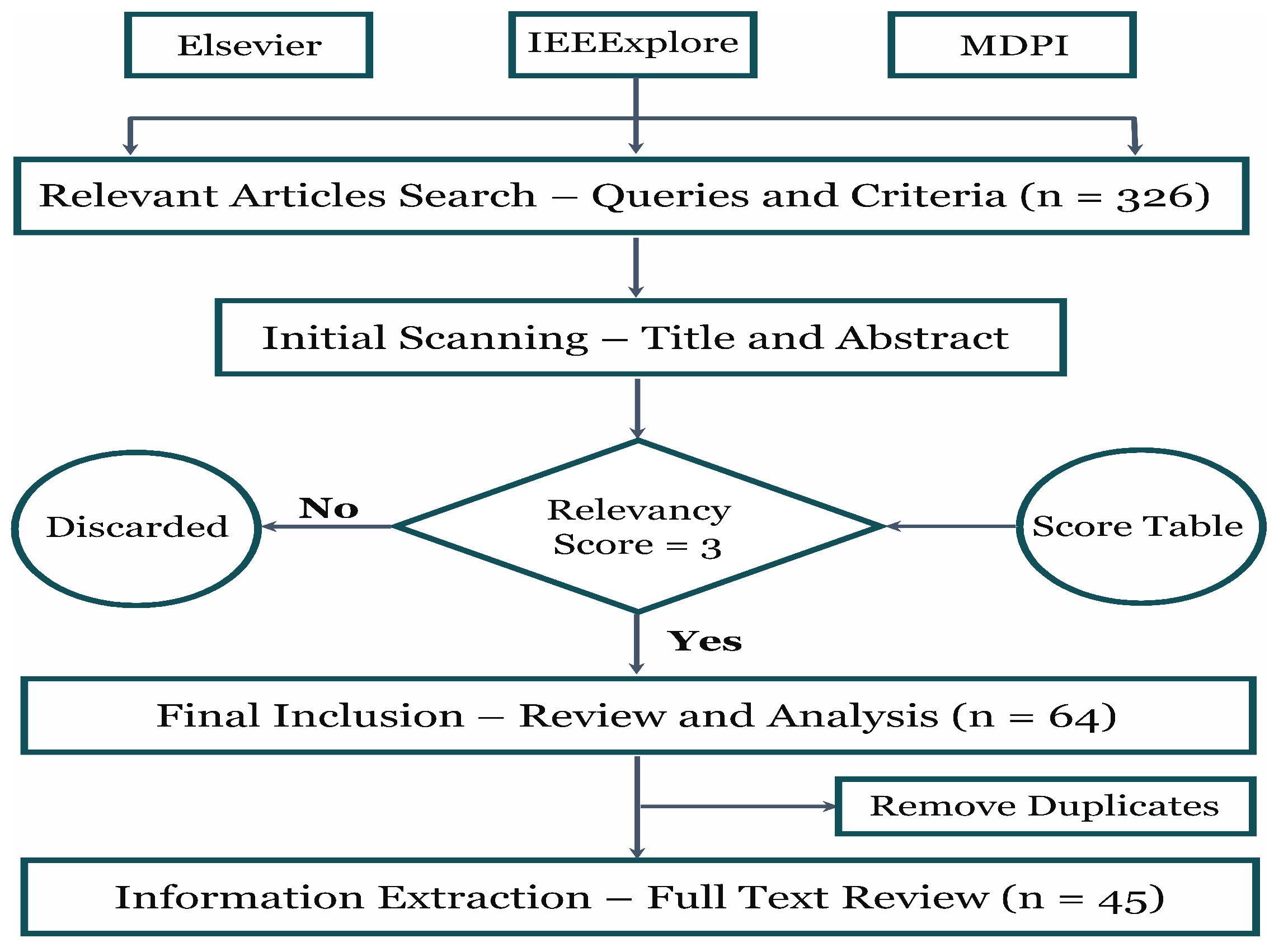 Applsci 15 03609 g003